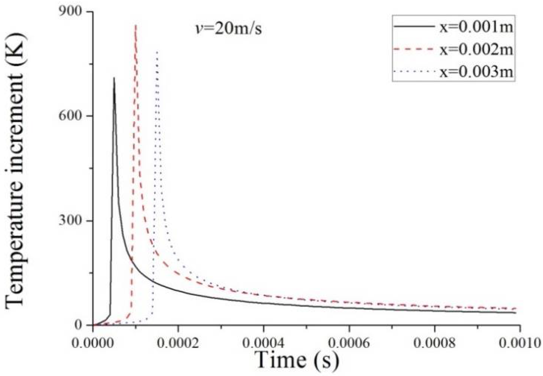 Symmetry 10 00139 g001