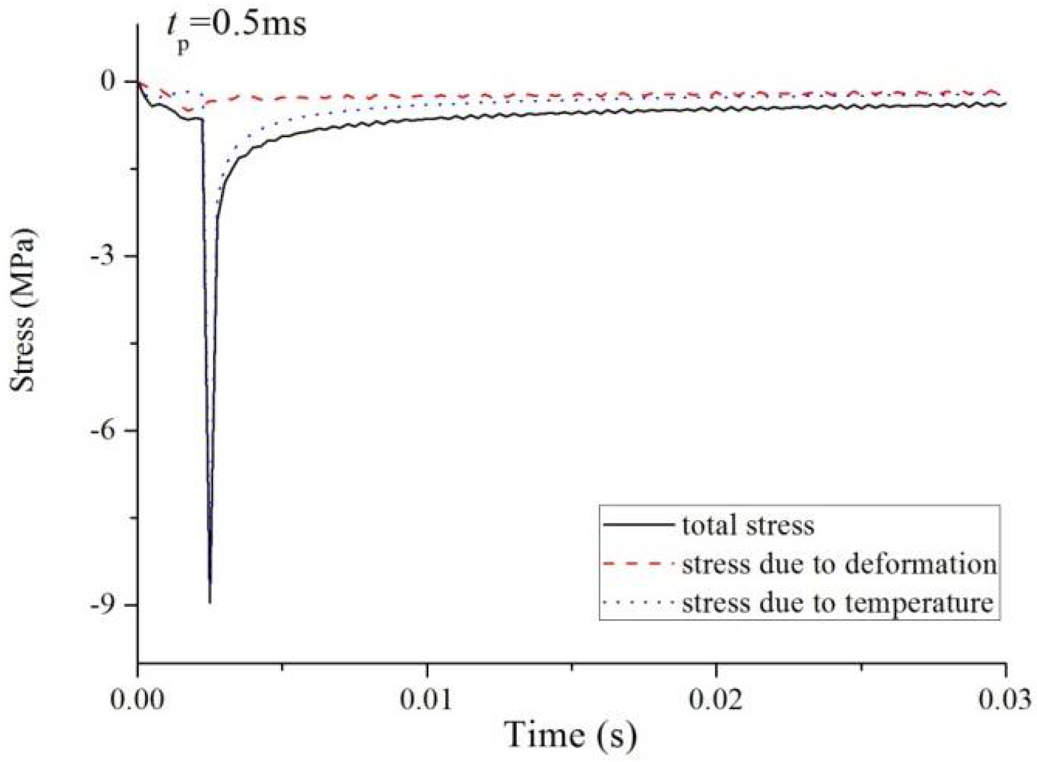 Symmetry 10 00139 g015