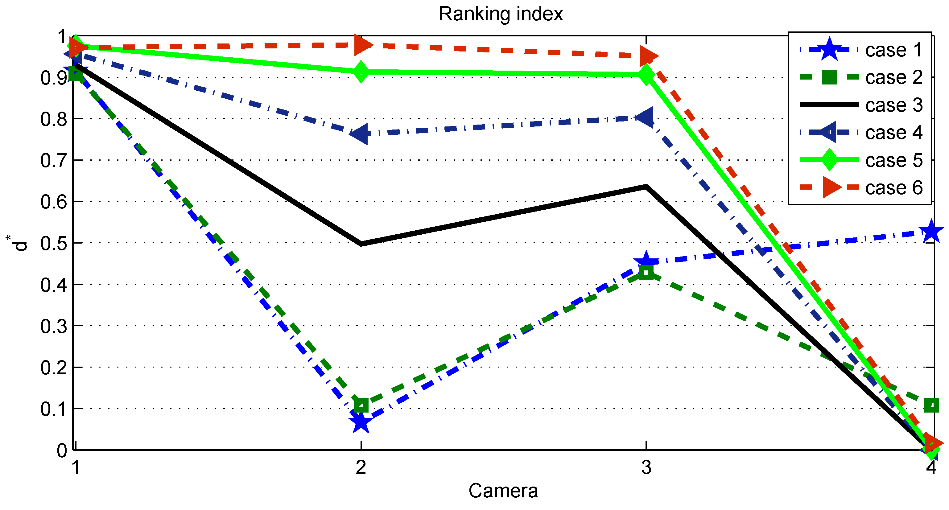 Symmetry 10 00140 g001