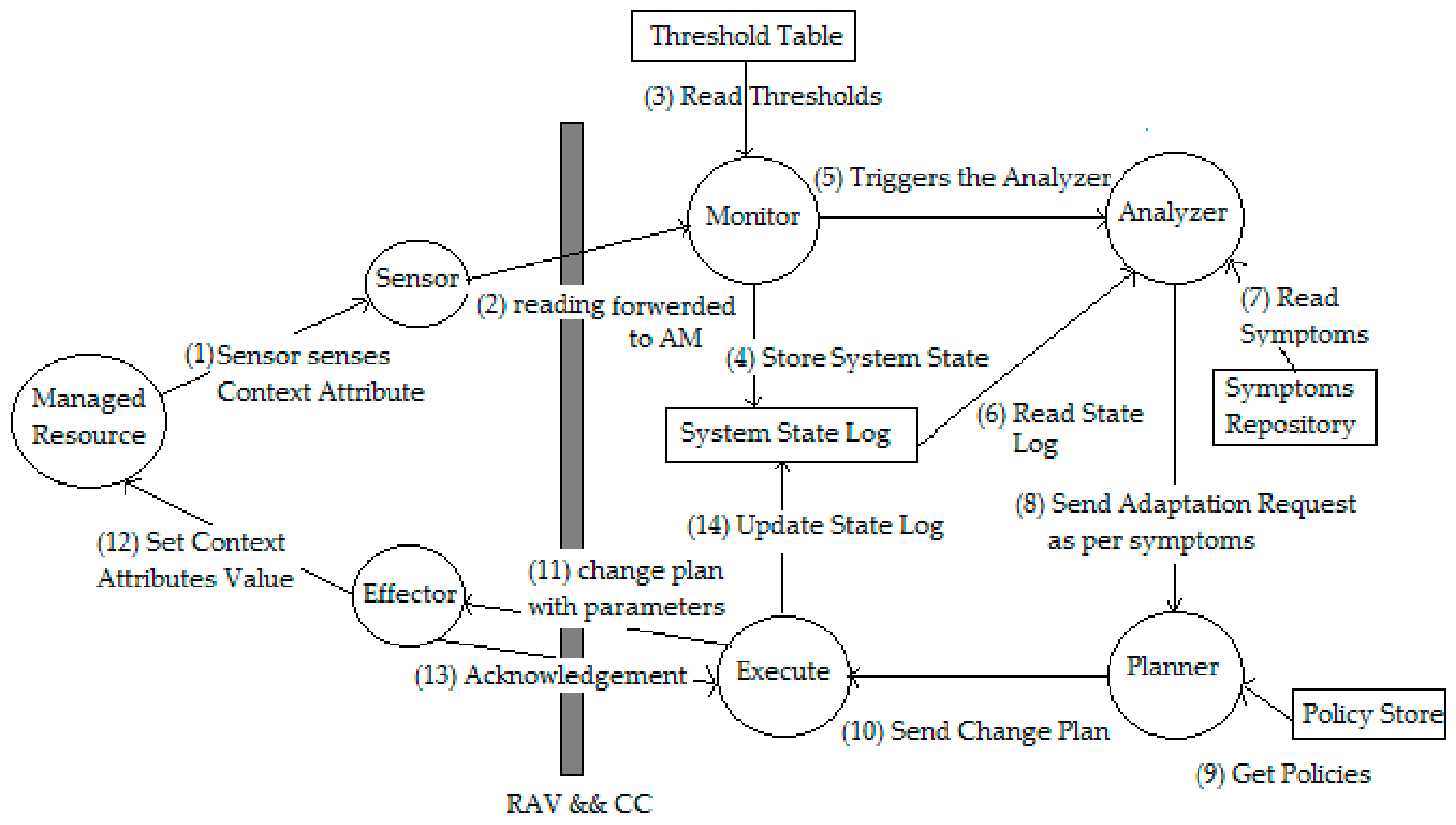 Symmetry 10 00141 g003 550