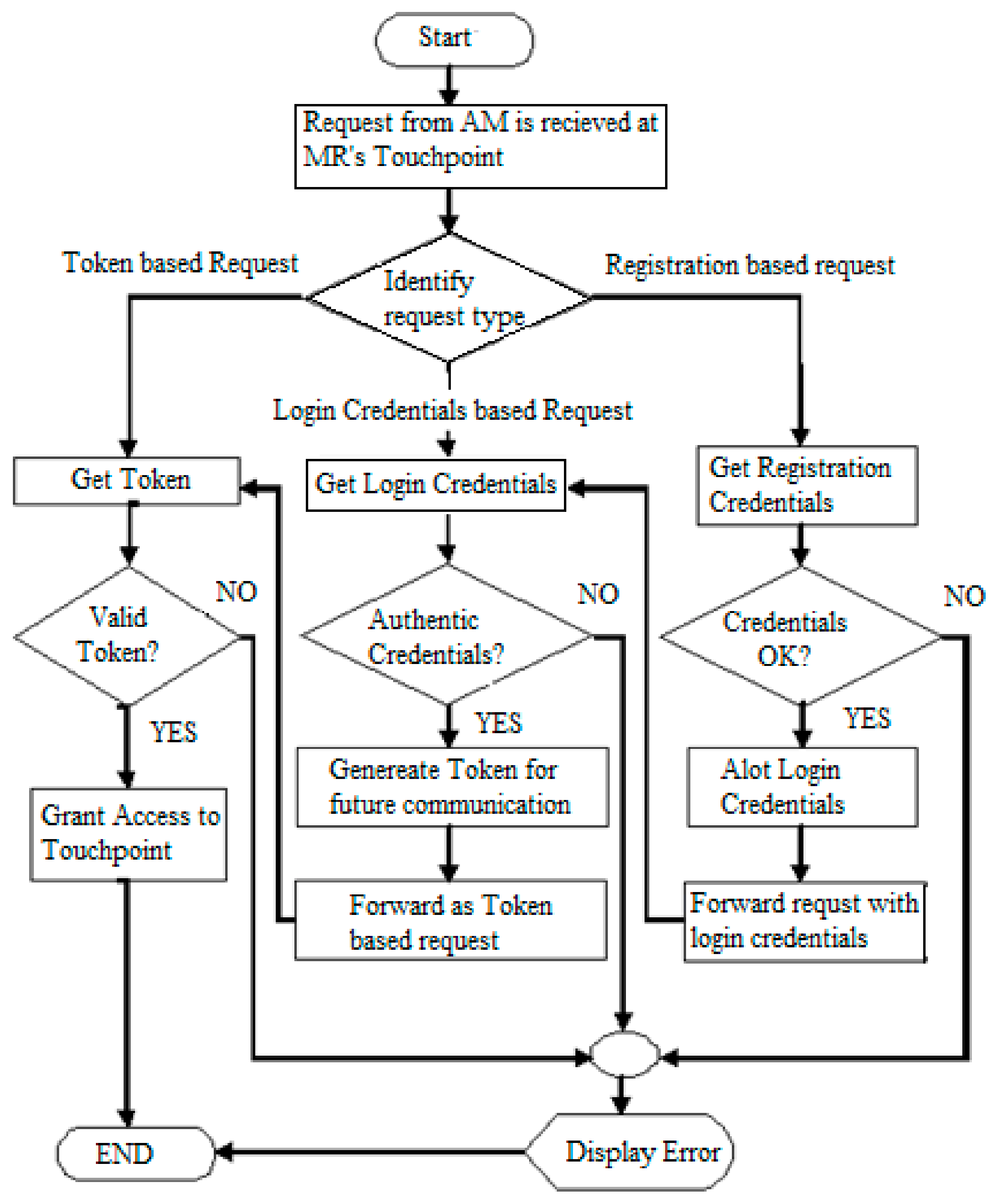 Symmetry 10 00141 g004 550