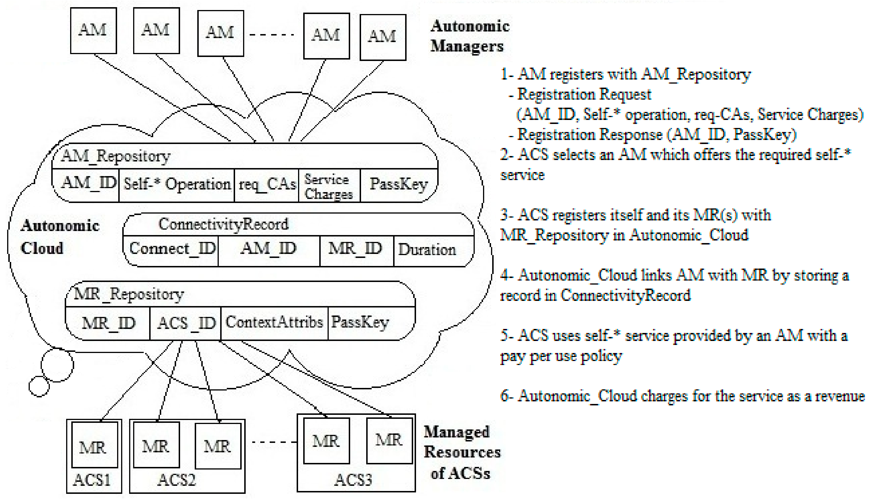 Symmetry 10 00141 g005 550