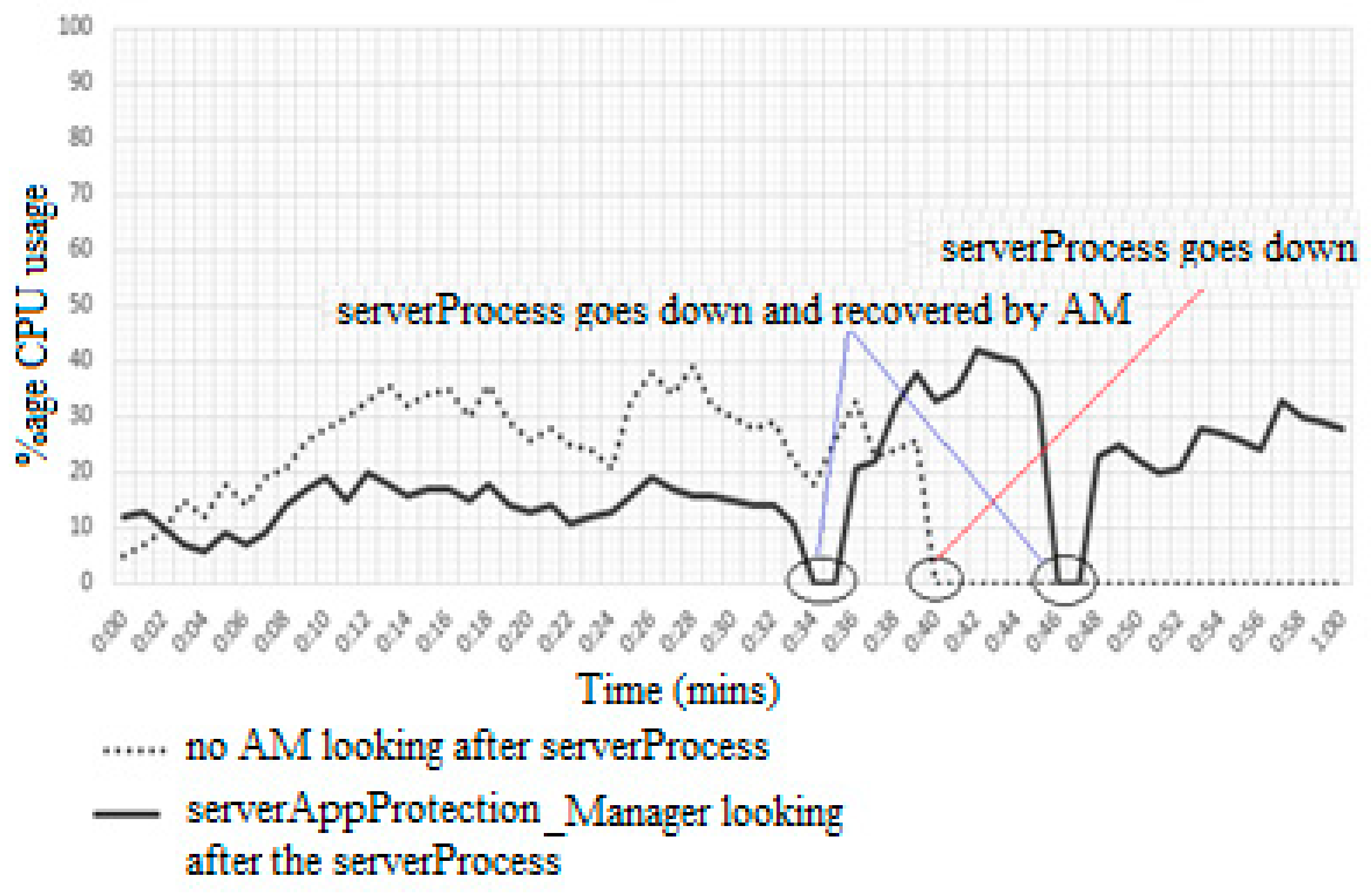 Symmetry 10 00141 g009 550