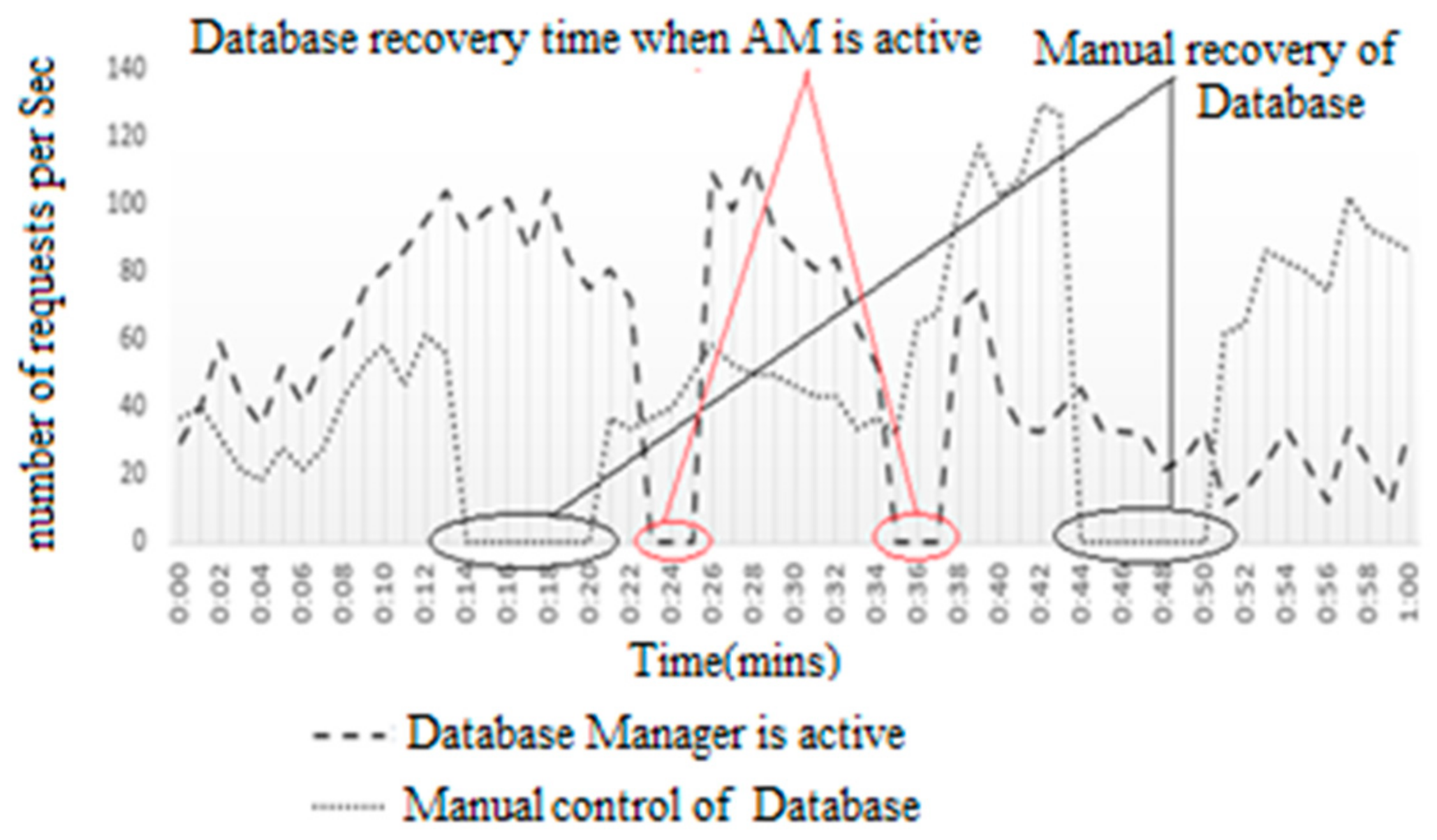 Symmetry 10 00141 g010 550