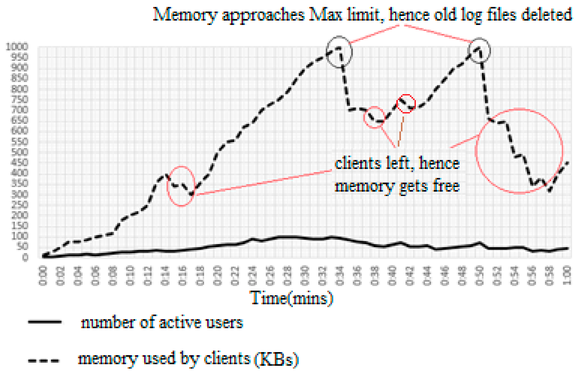Symmetry 10 00141 g011 550