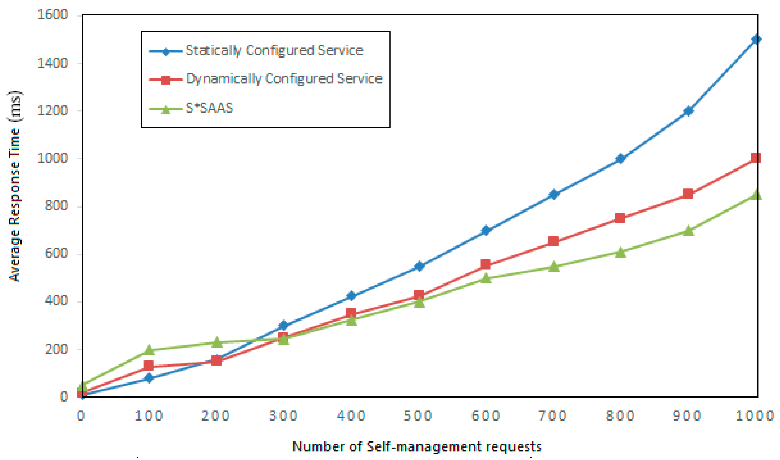 Symmetry 10 00141 g012 550