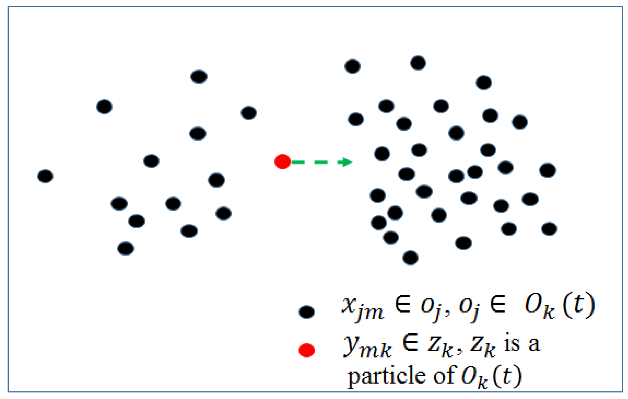 Symmetry 10 00143 g005 550
