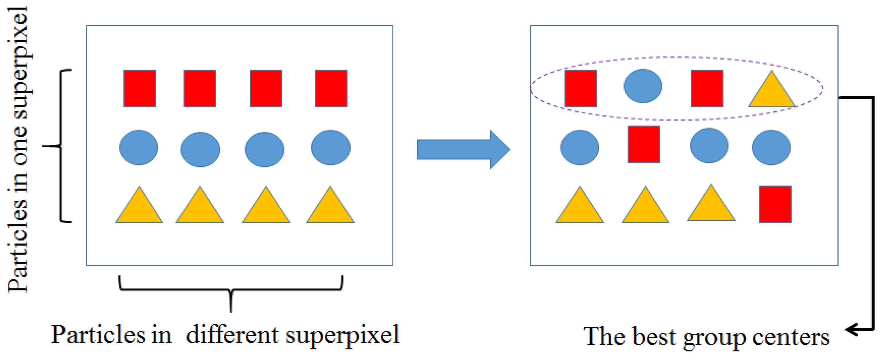 Symmetry 10 00143 g006 550