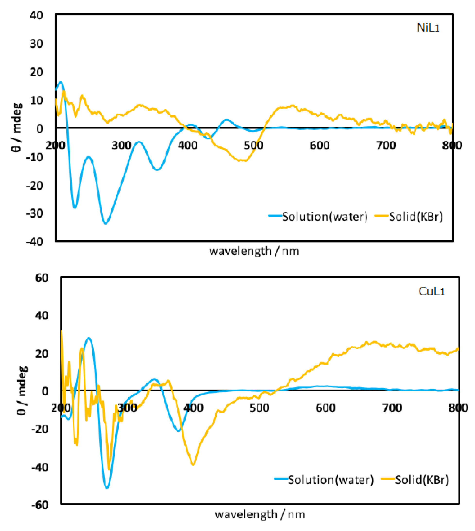 Symmetry 10 00147 g001a