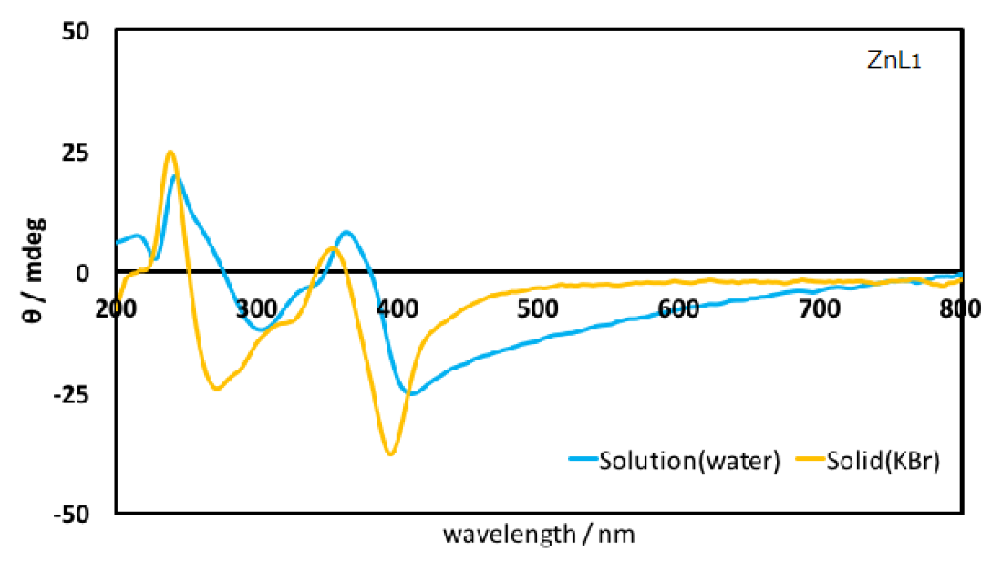 Symmetry 10 00147 g001b