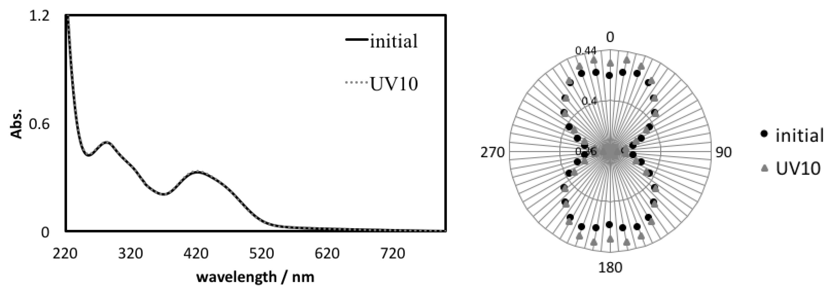 Symmetry 10 00147 g005