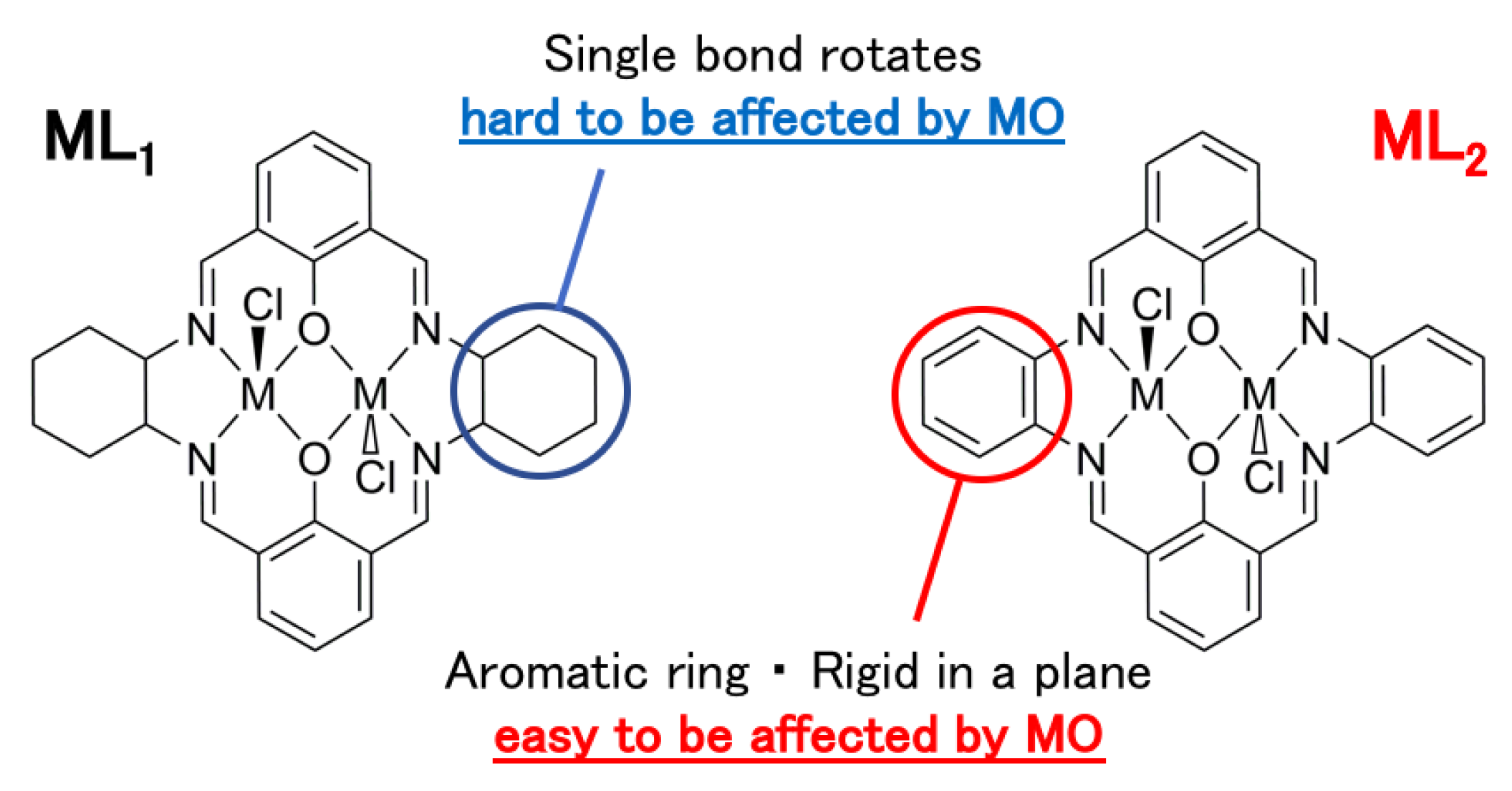 Symmetry Free Full Text Polarized Light Induced - 