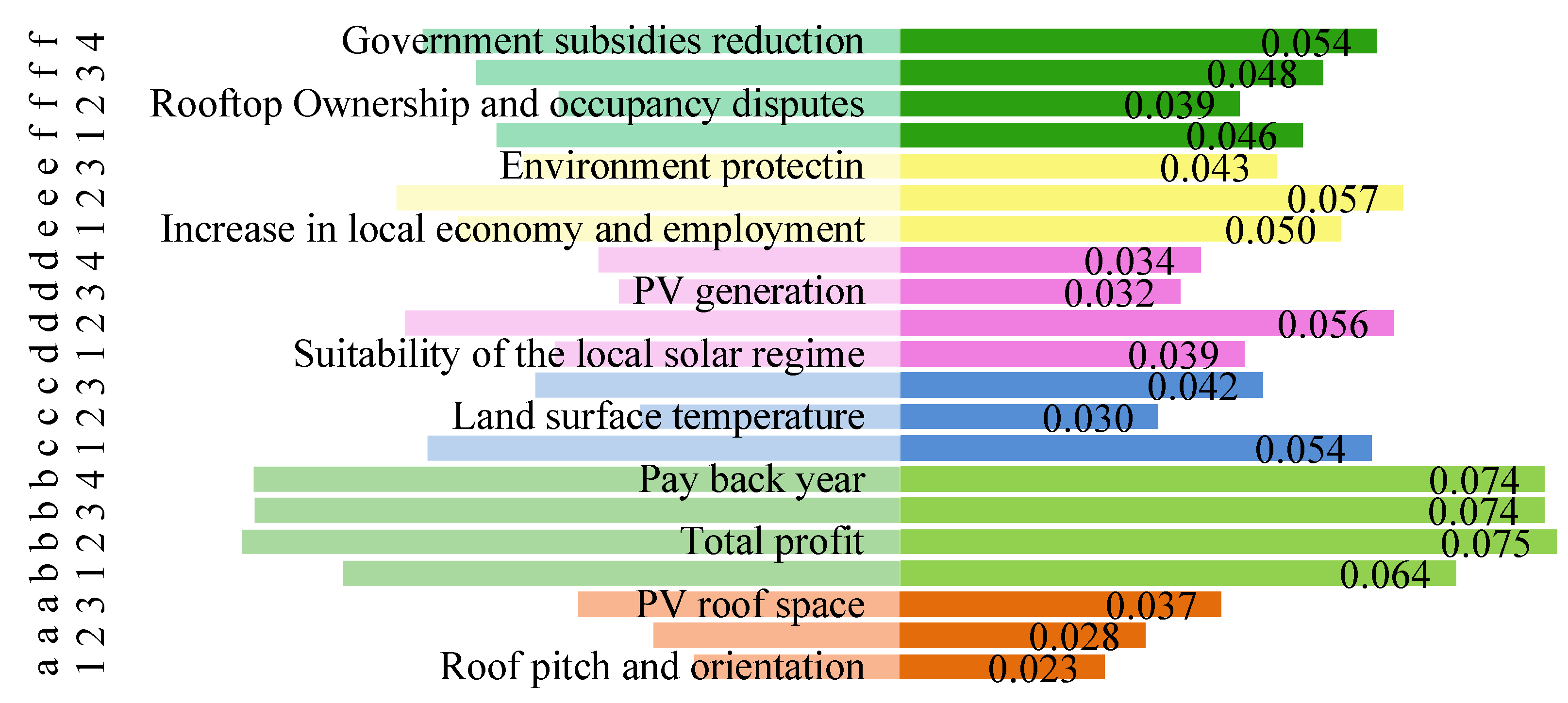 Symmetry 10 00150 g004 550