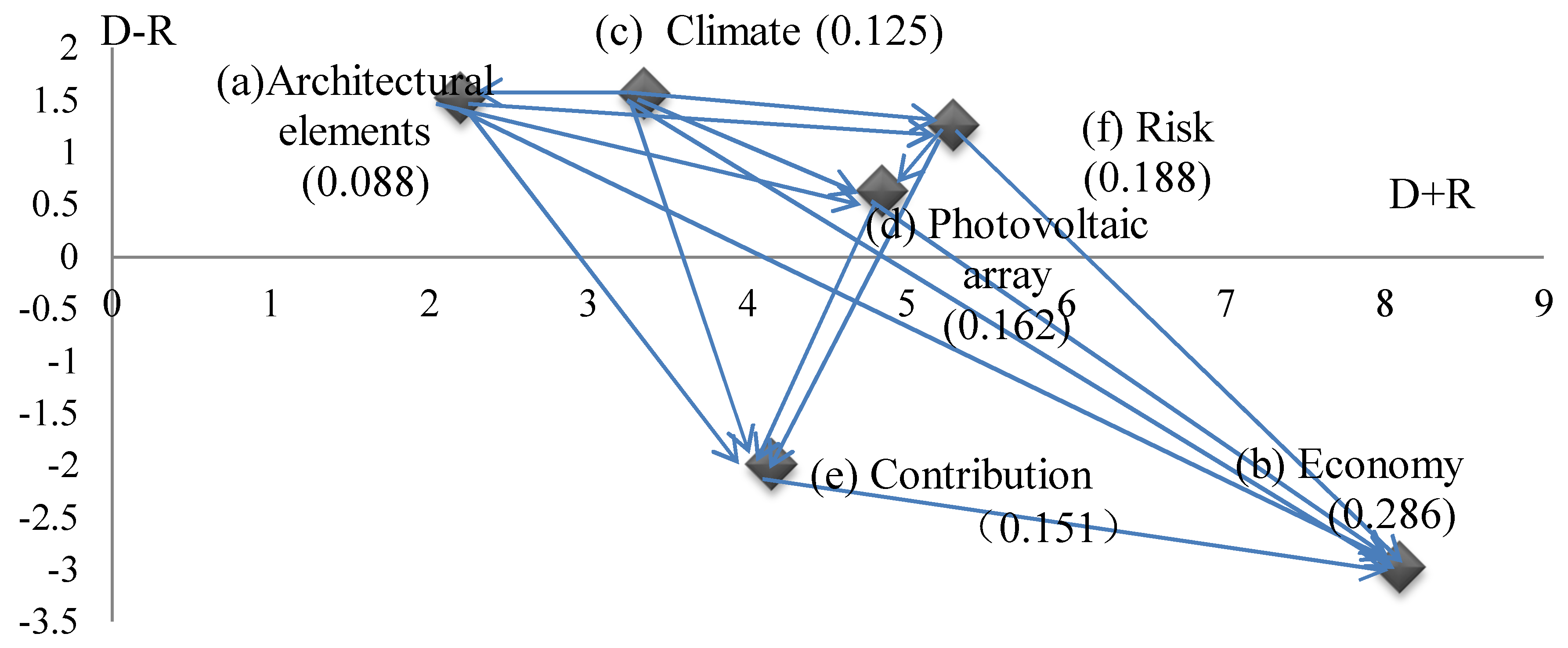 Symmetry 10 00150 g005 550