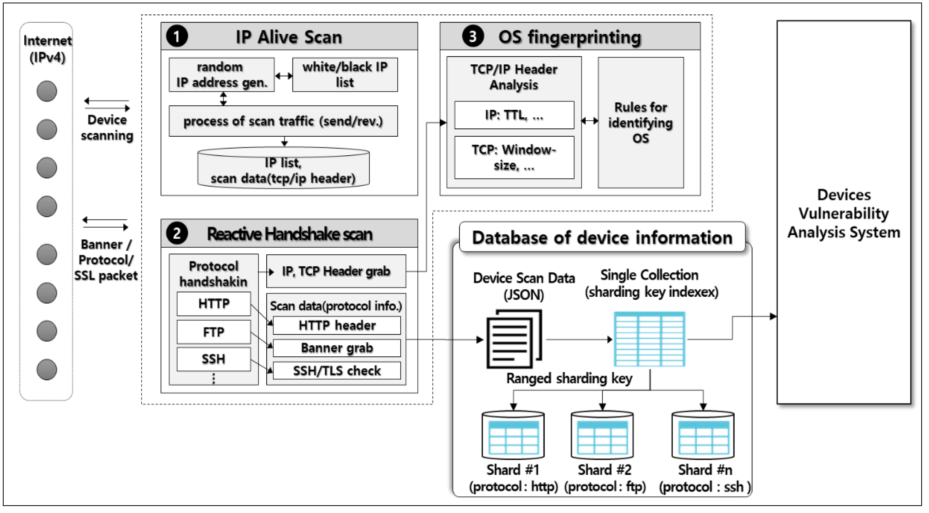 Discovery Of Information About Proposed >> Symmetry Free Full Text An Intelligent Improvement Of Internet Discovery Of Information About Proposed >> Symmetry Free Full Text An Intelligent Improvement Of Internet