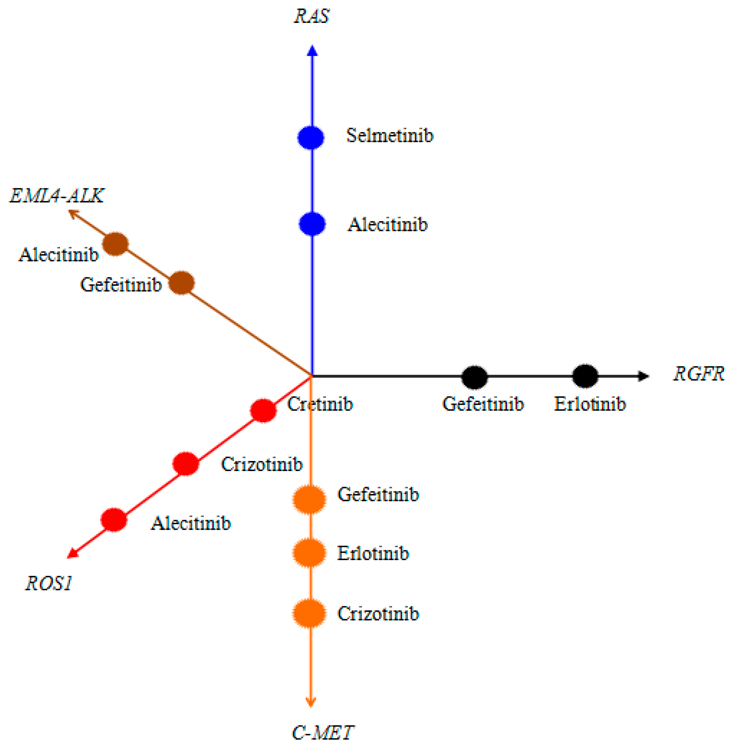 Symmetry 10 00152 g002