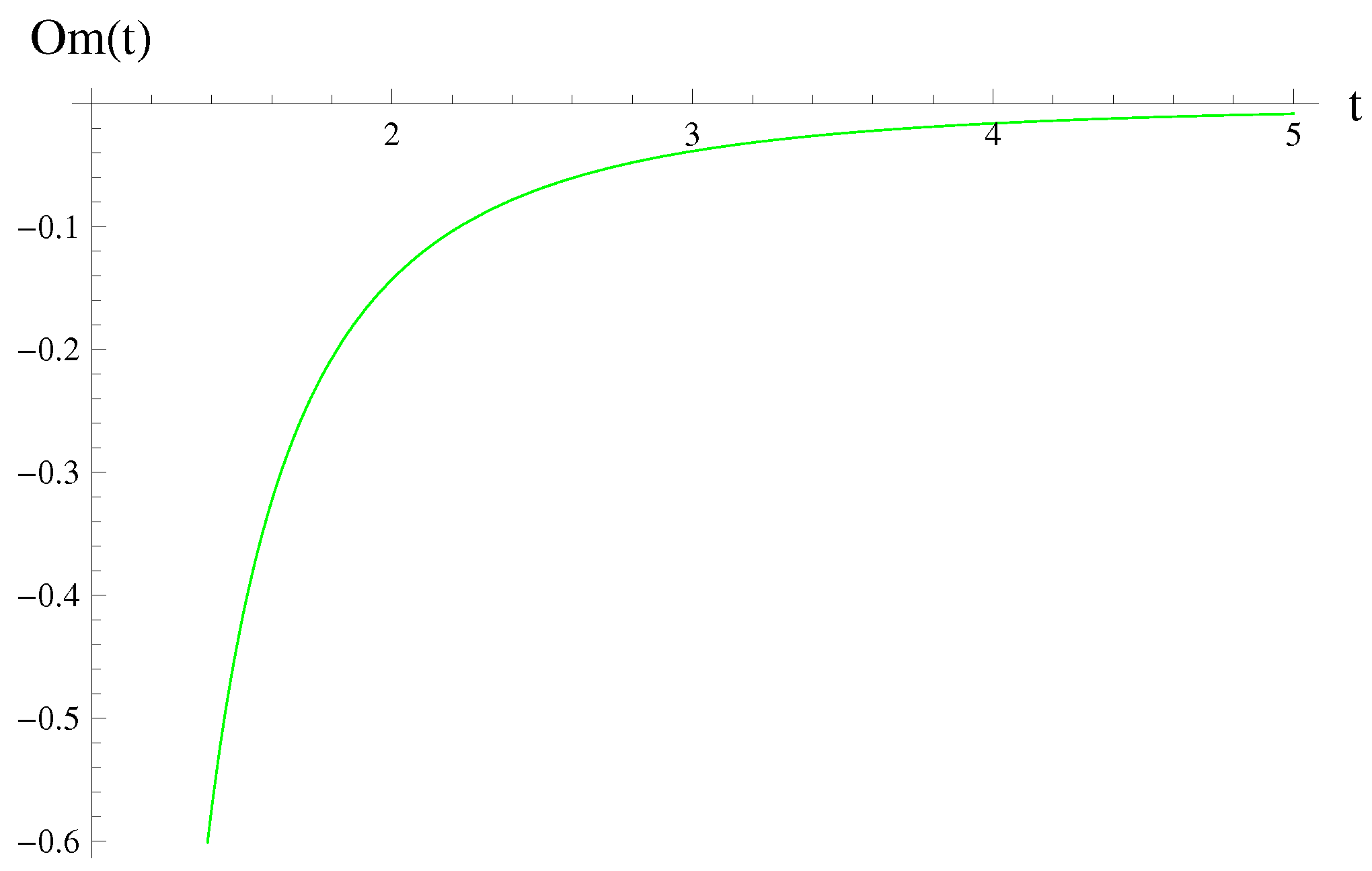 Symmetry 10 00153 g005 Symmetry 10 00153 g005