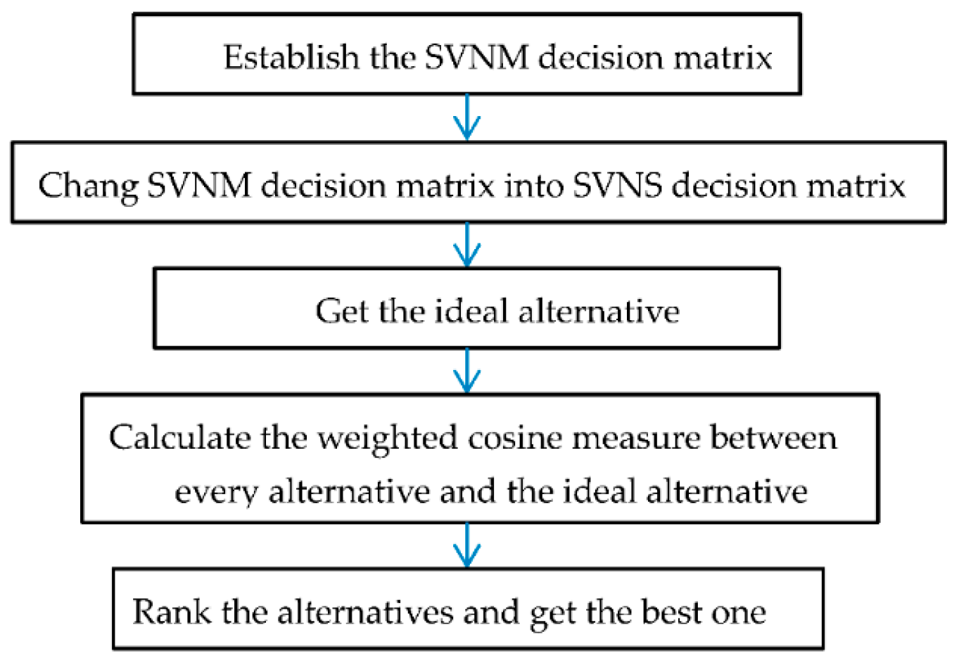Symmetry 10 00154 g001 550