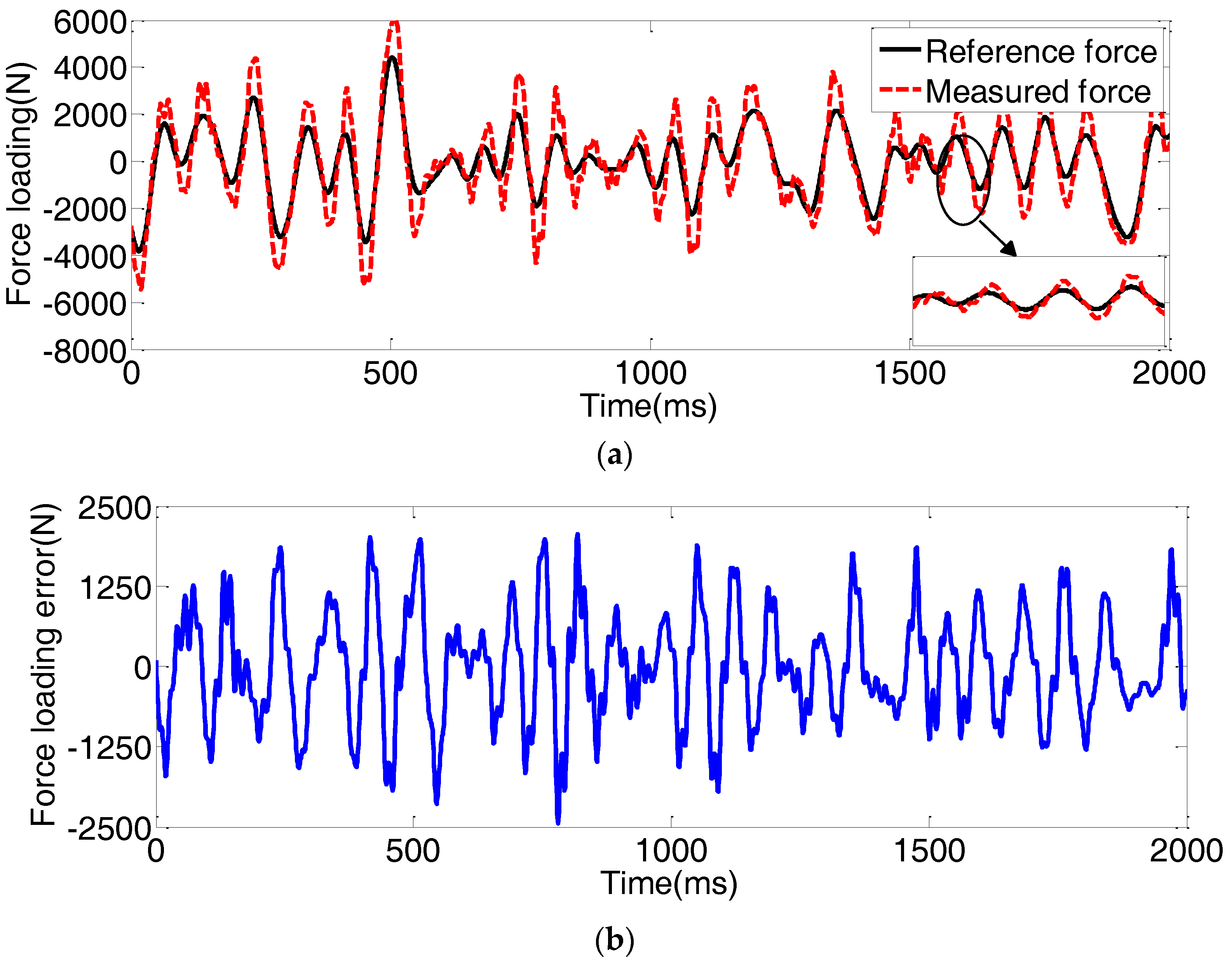 Symmetry 10 00155 g006