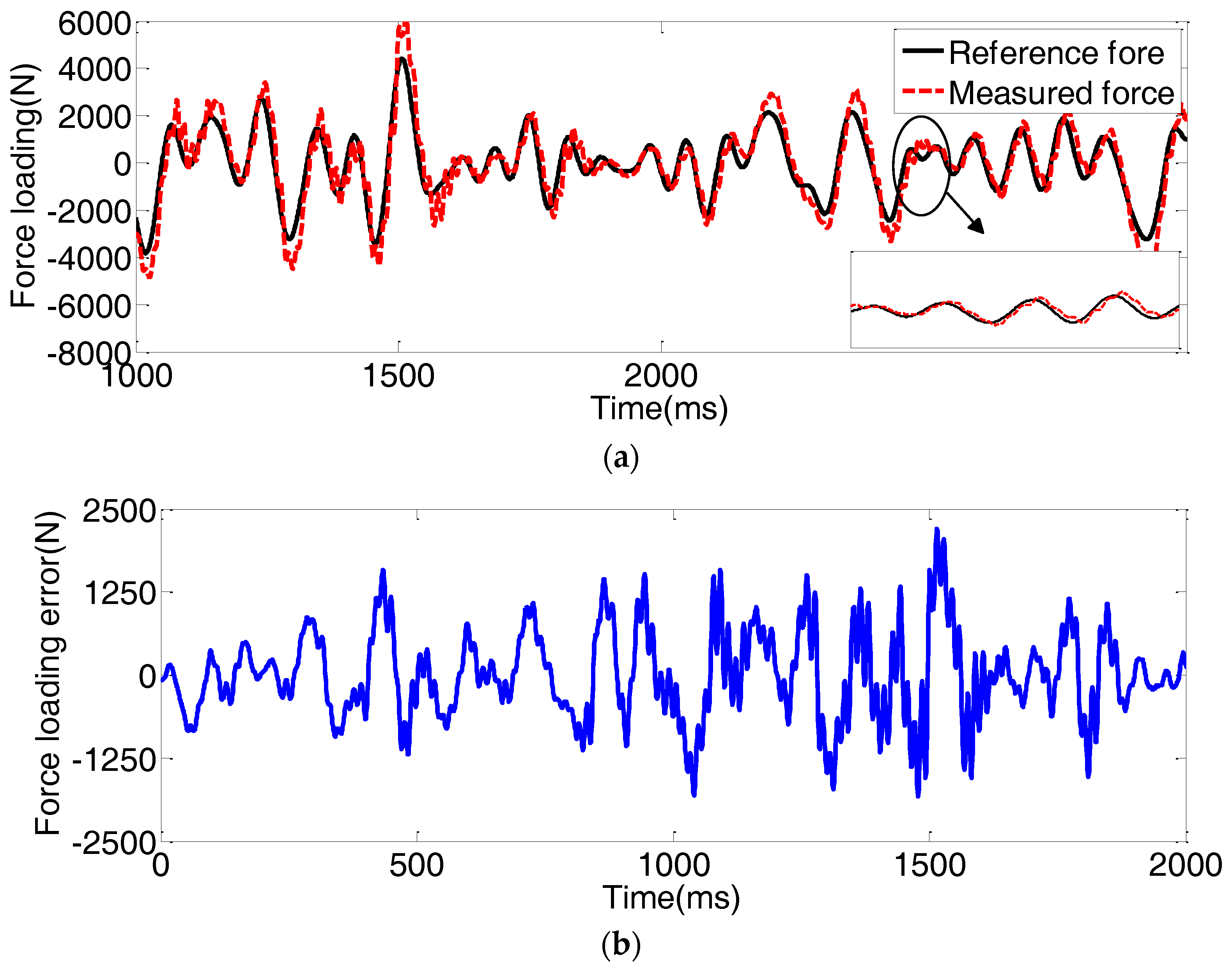 Symmetry 10 00155 g007