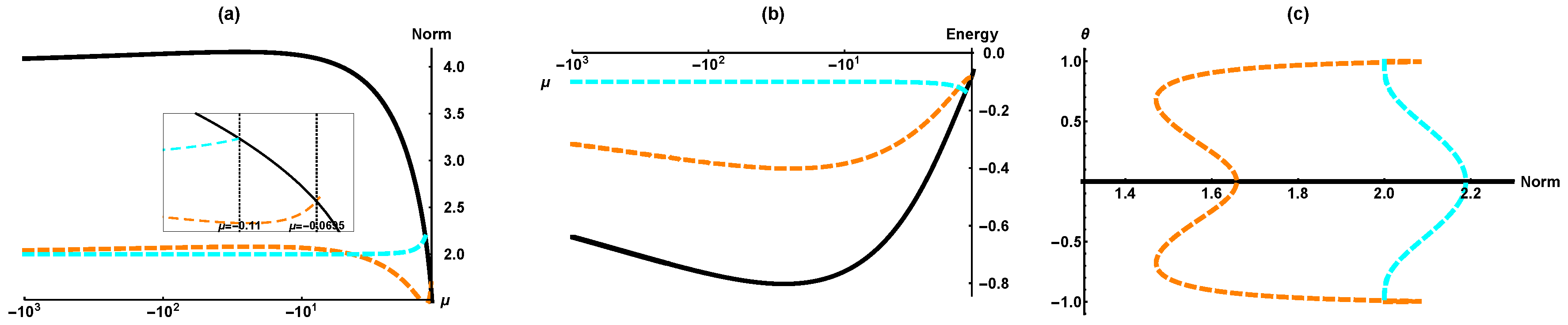 Symmetry 10 00156 g003 Symmetry 10 00156 g003