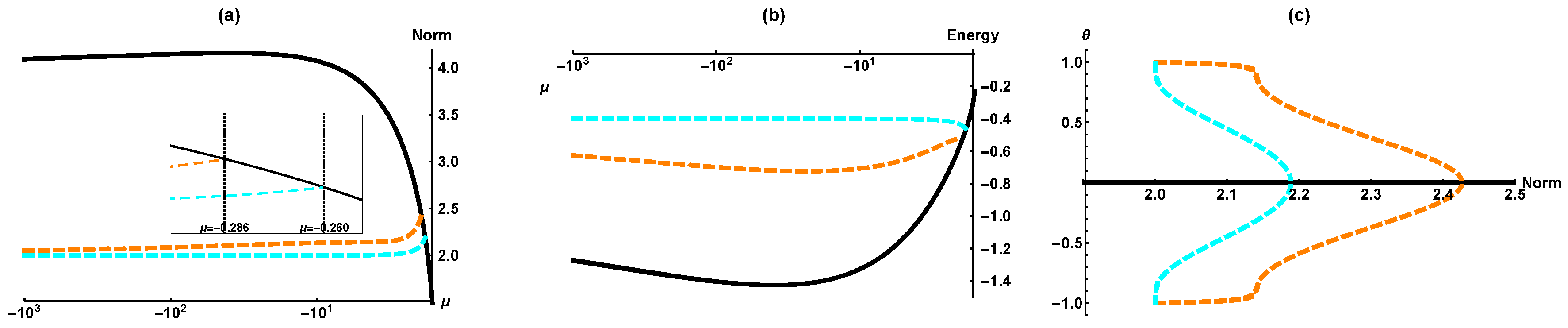 Symmetry 10 00156 g004 Symmetry 10 00156 g004