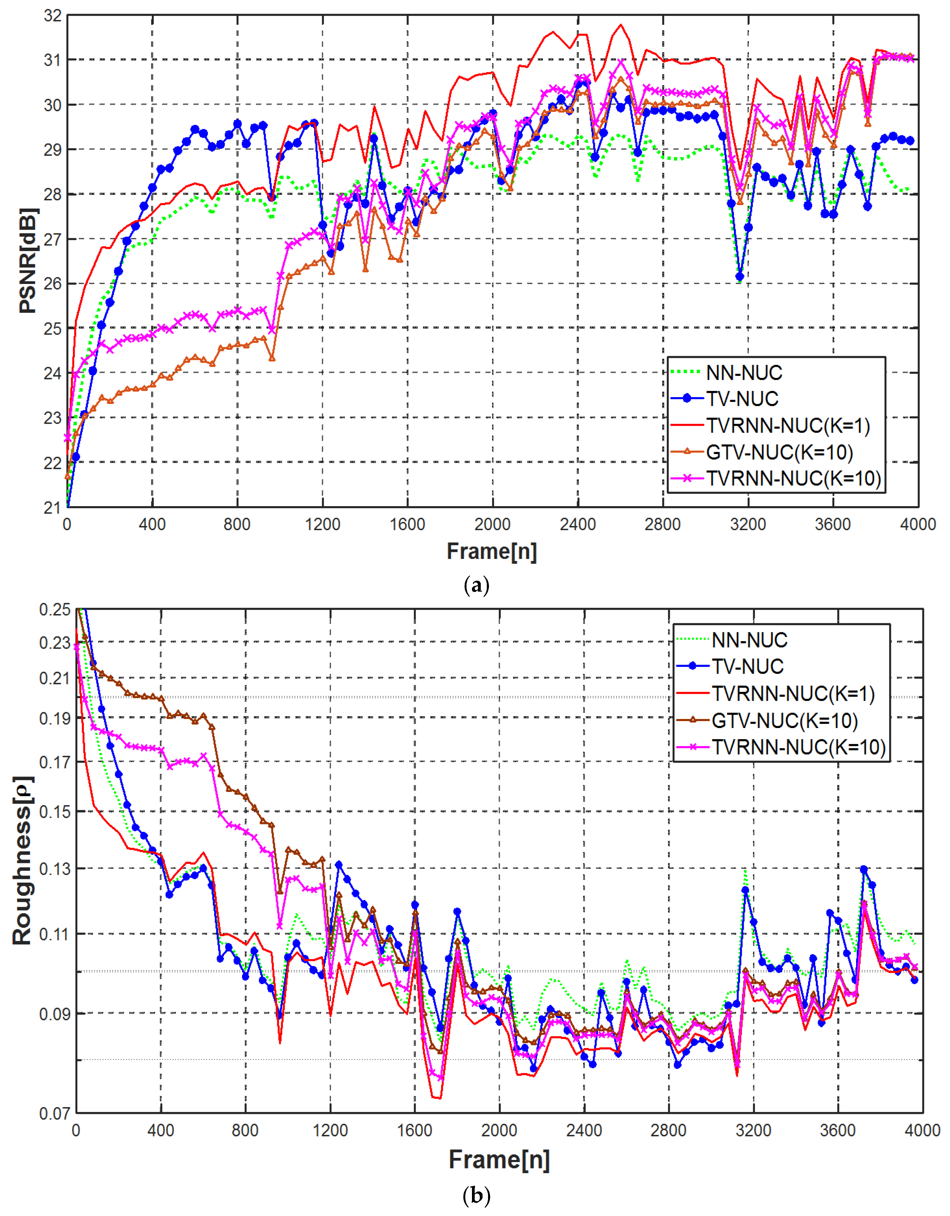 Symmetry 10 00157 g004