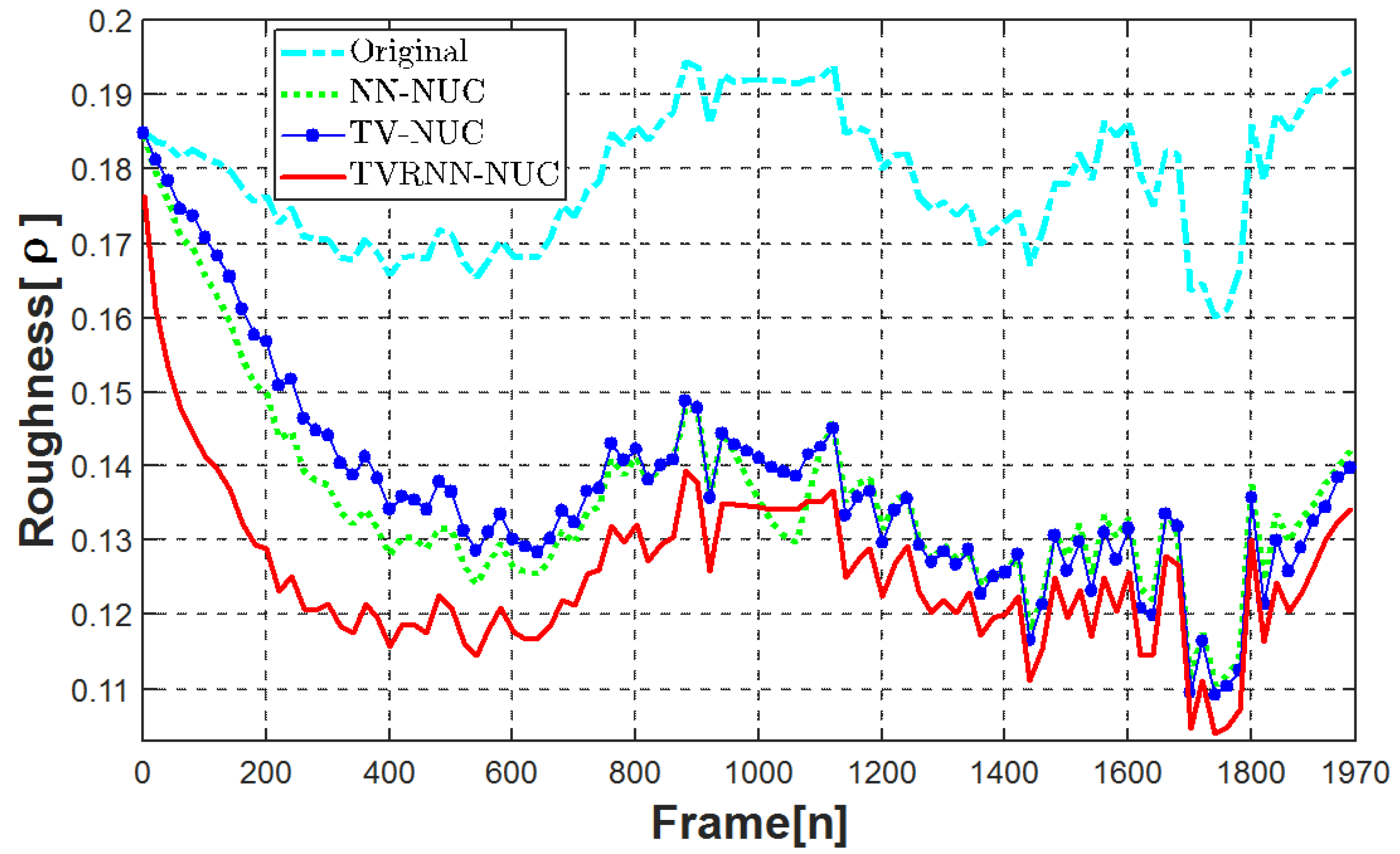 Symmetry 10 00157 g006