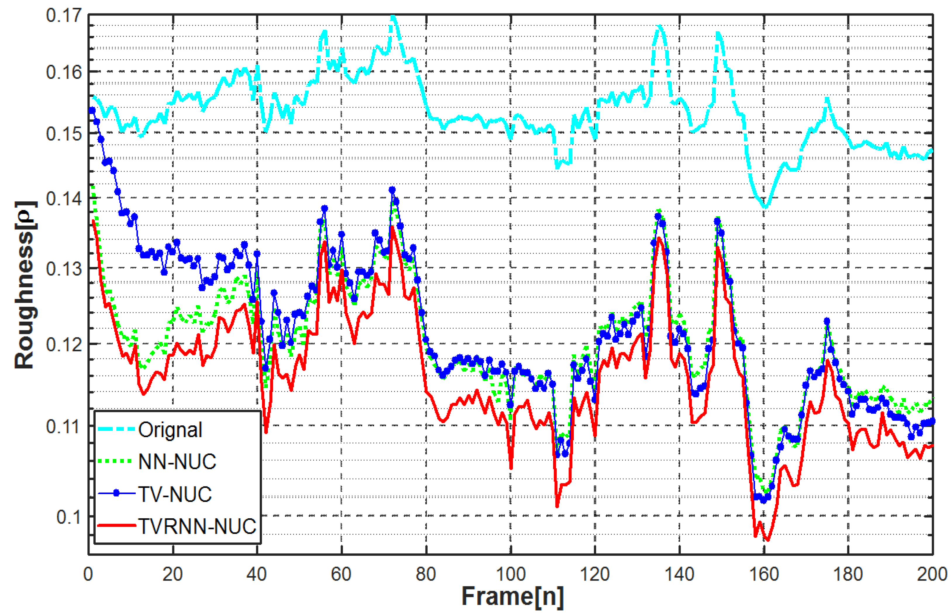 Symmetry 10 00157 g008