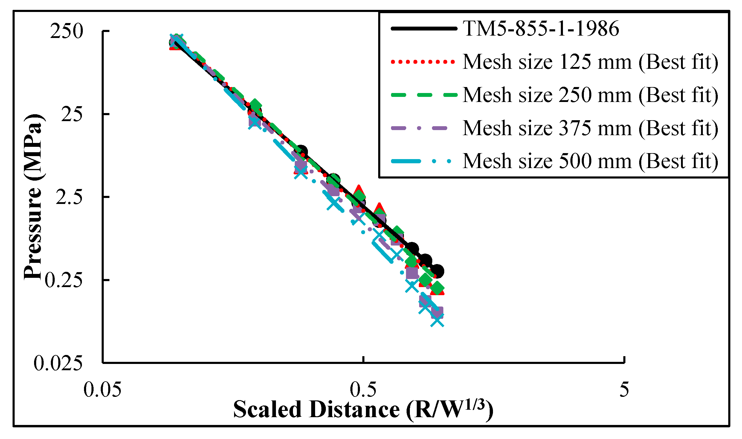 Symmetry 10 00158 g004