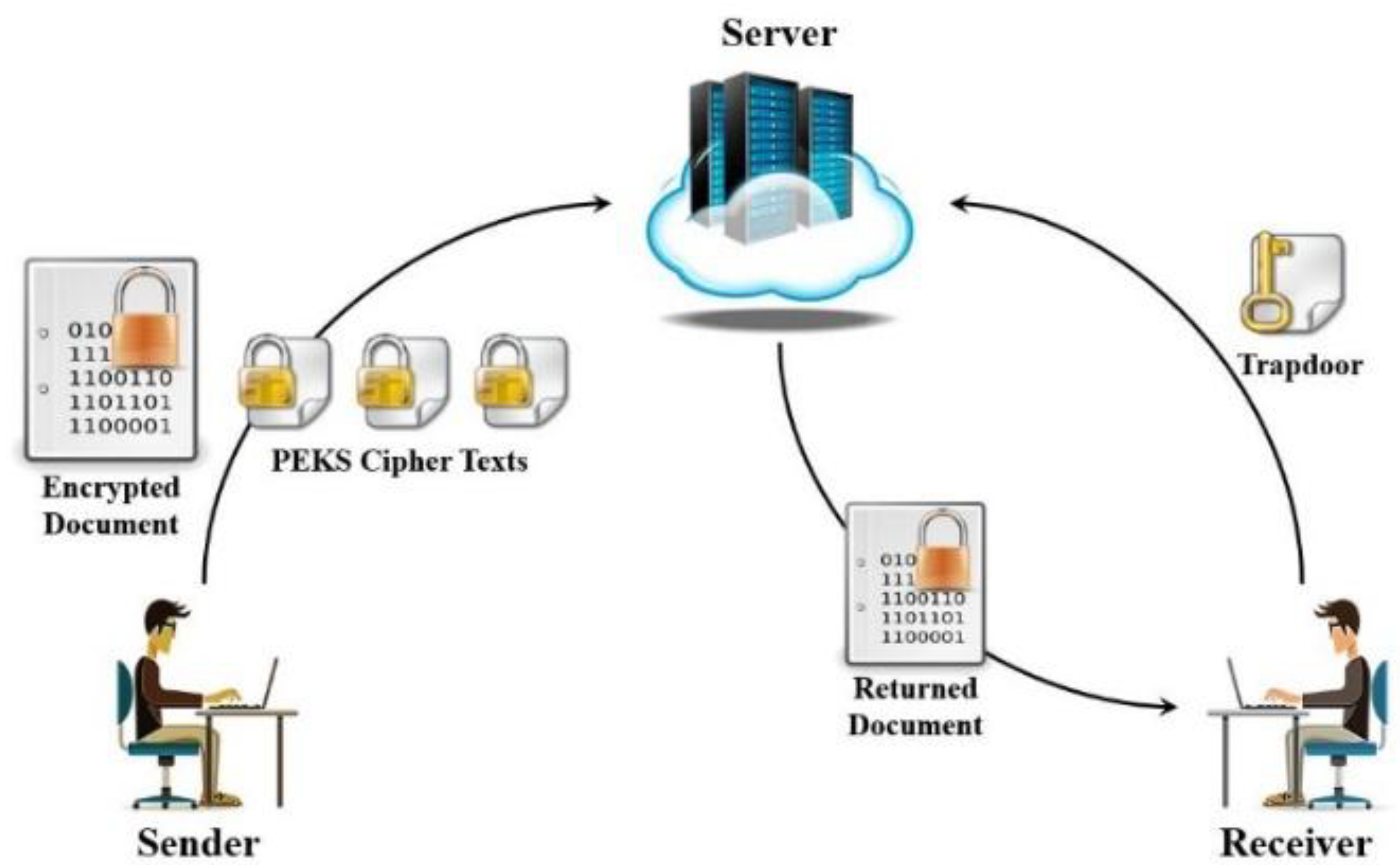 Symmetry 10 00161 g002 550