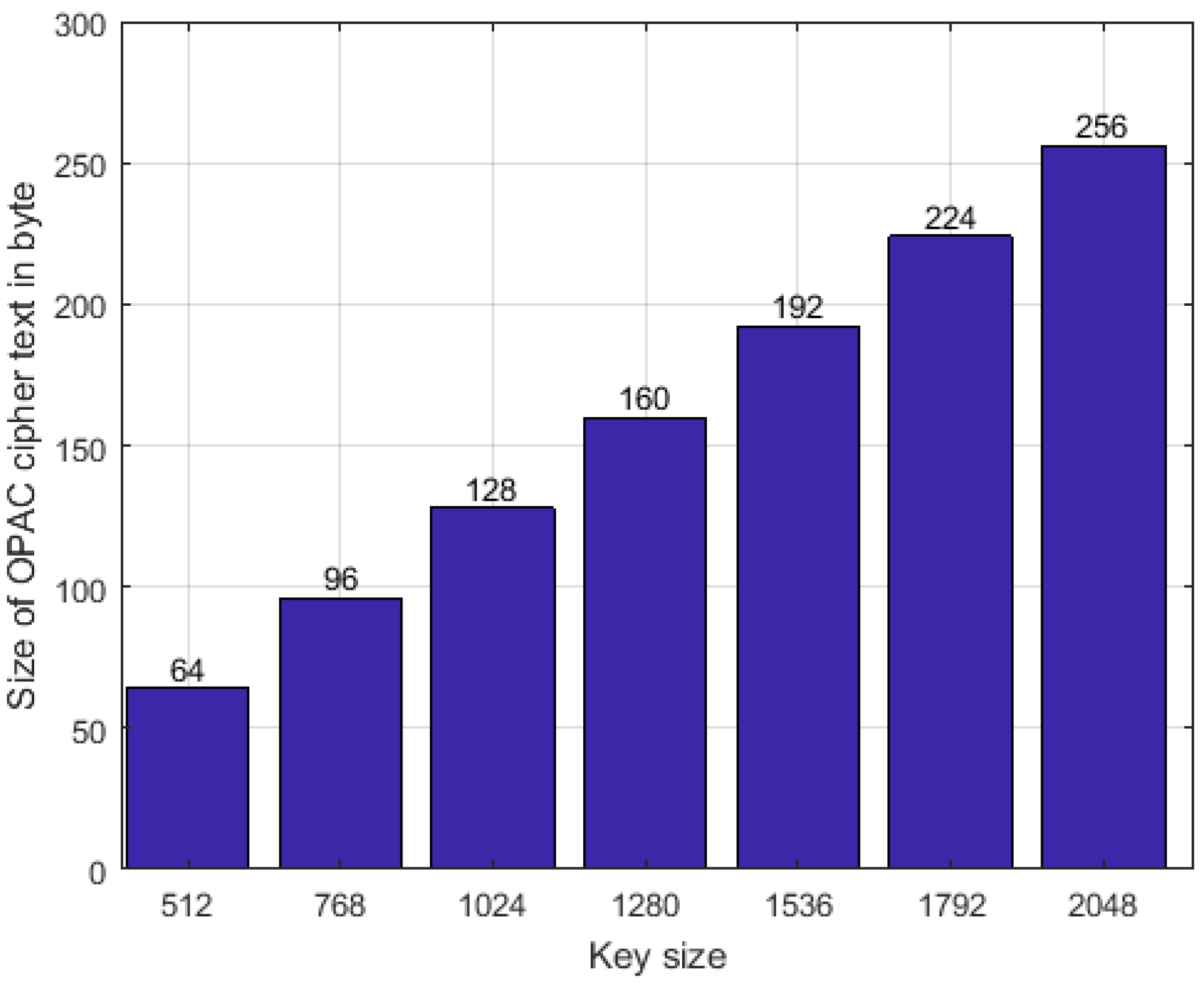 Symmetry 10 00161 g008 550