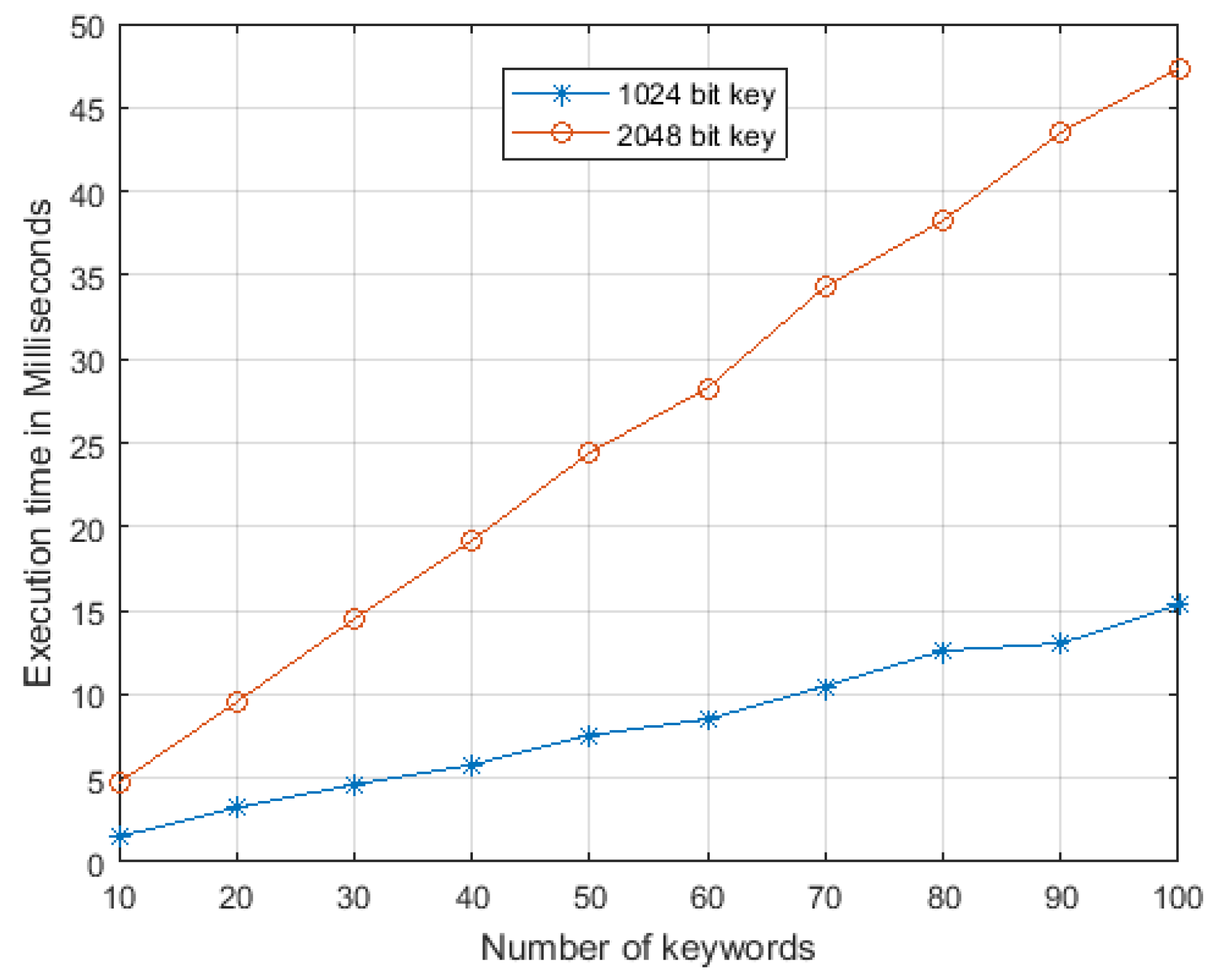 Symmetry 10 00161 g009 550