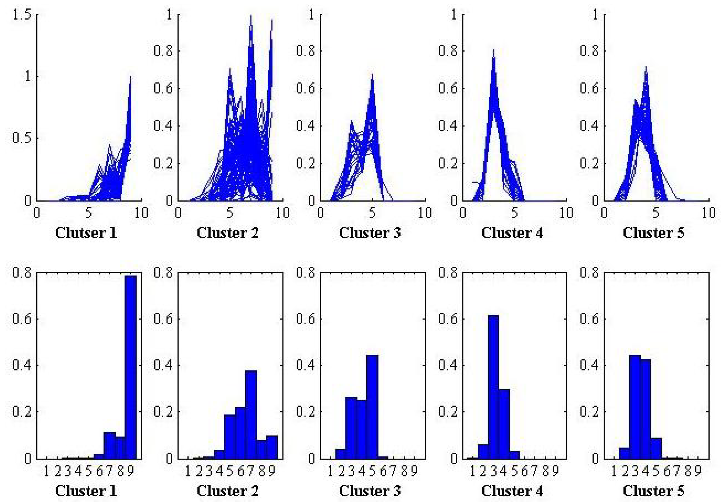 Symmetry 10 00162 g005