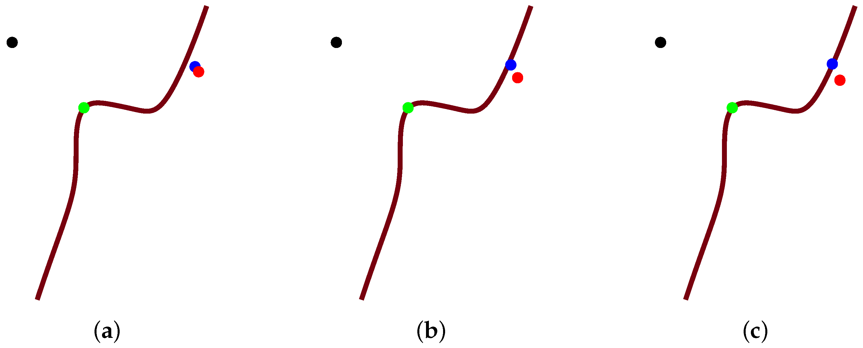 Symmetry 10 00164 g003