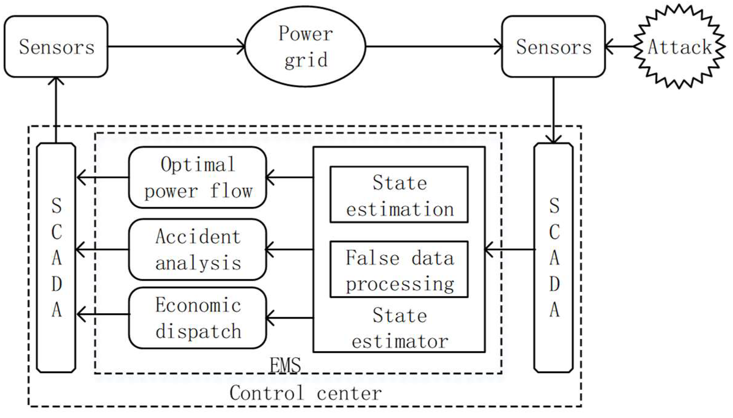 Symmetry 10 00165 g001 550