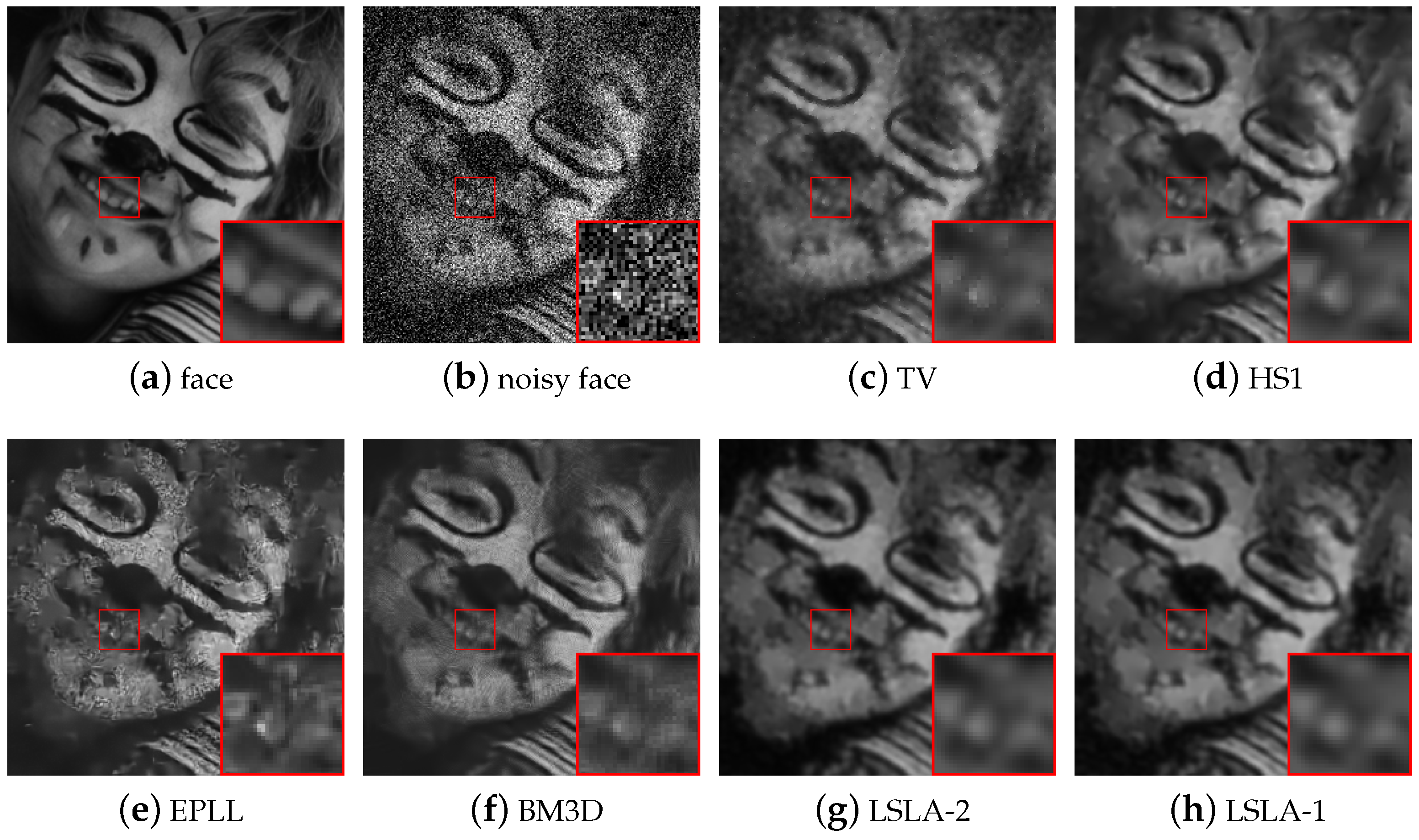 Symmetry 10 00167 g003 Symmetry 10 00167 g003