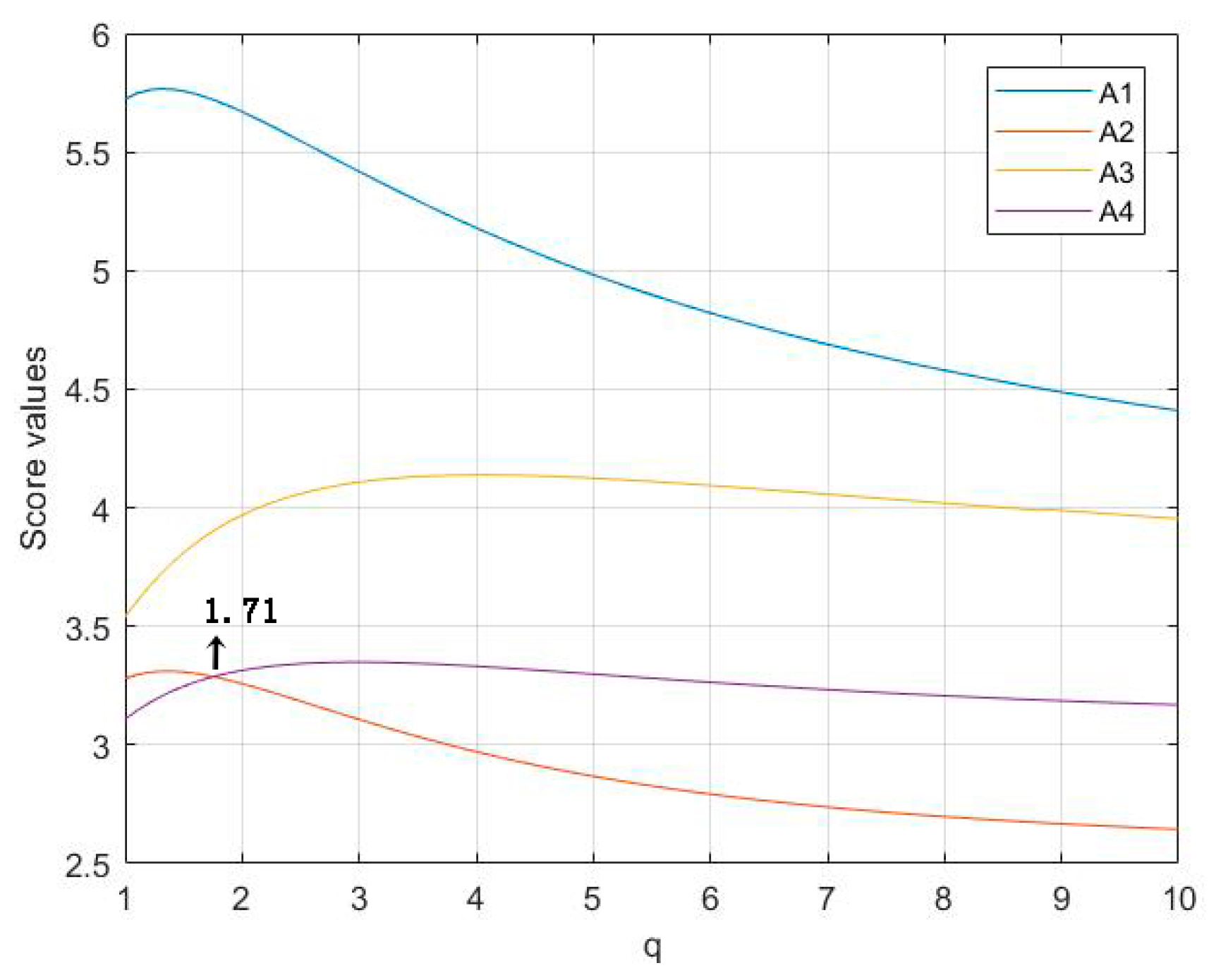 Symmetry 10 00172 g001 550