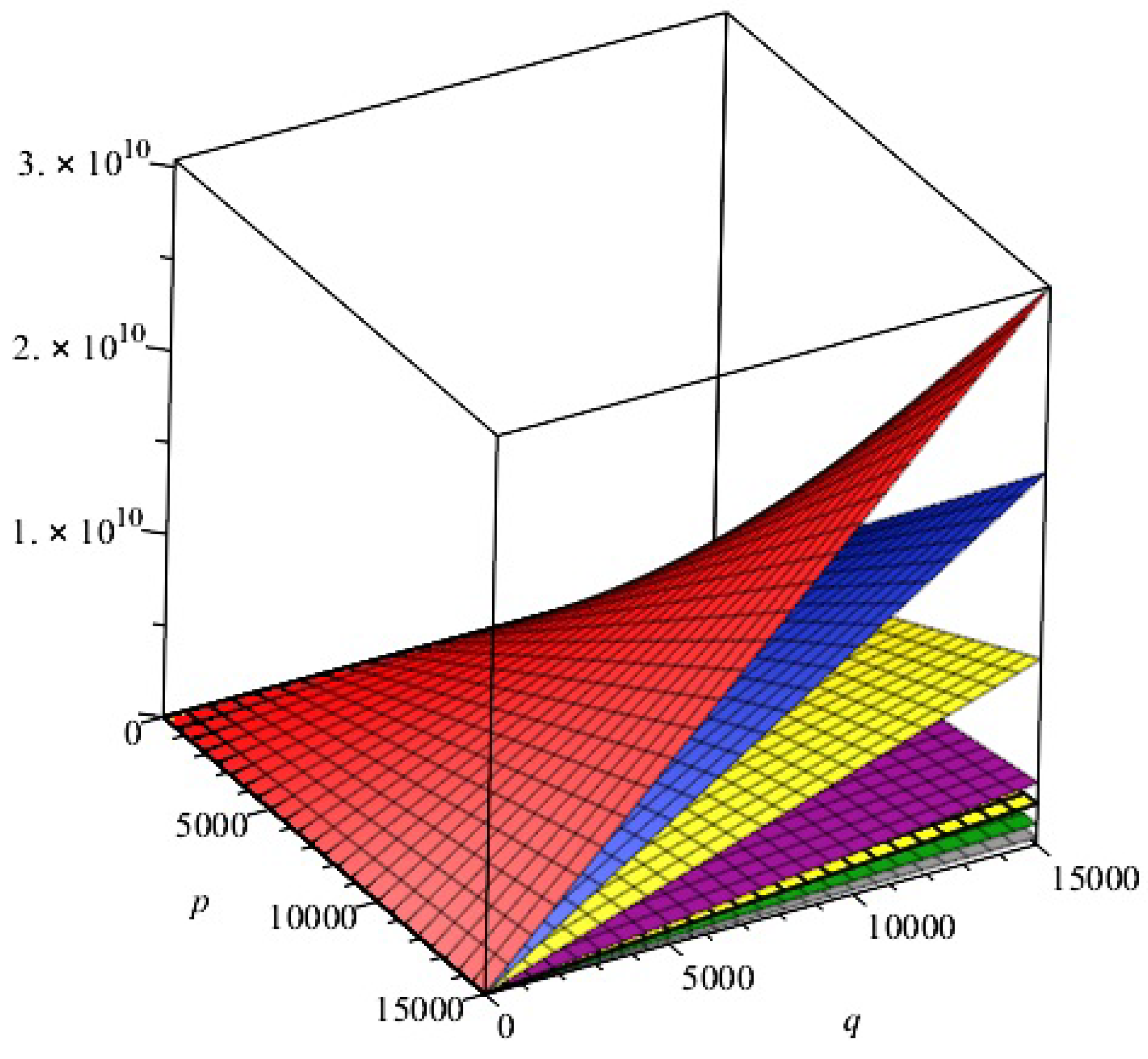 Symmetry 10 00173 g003