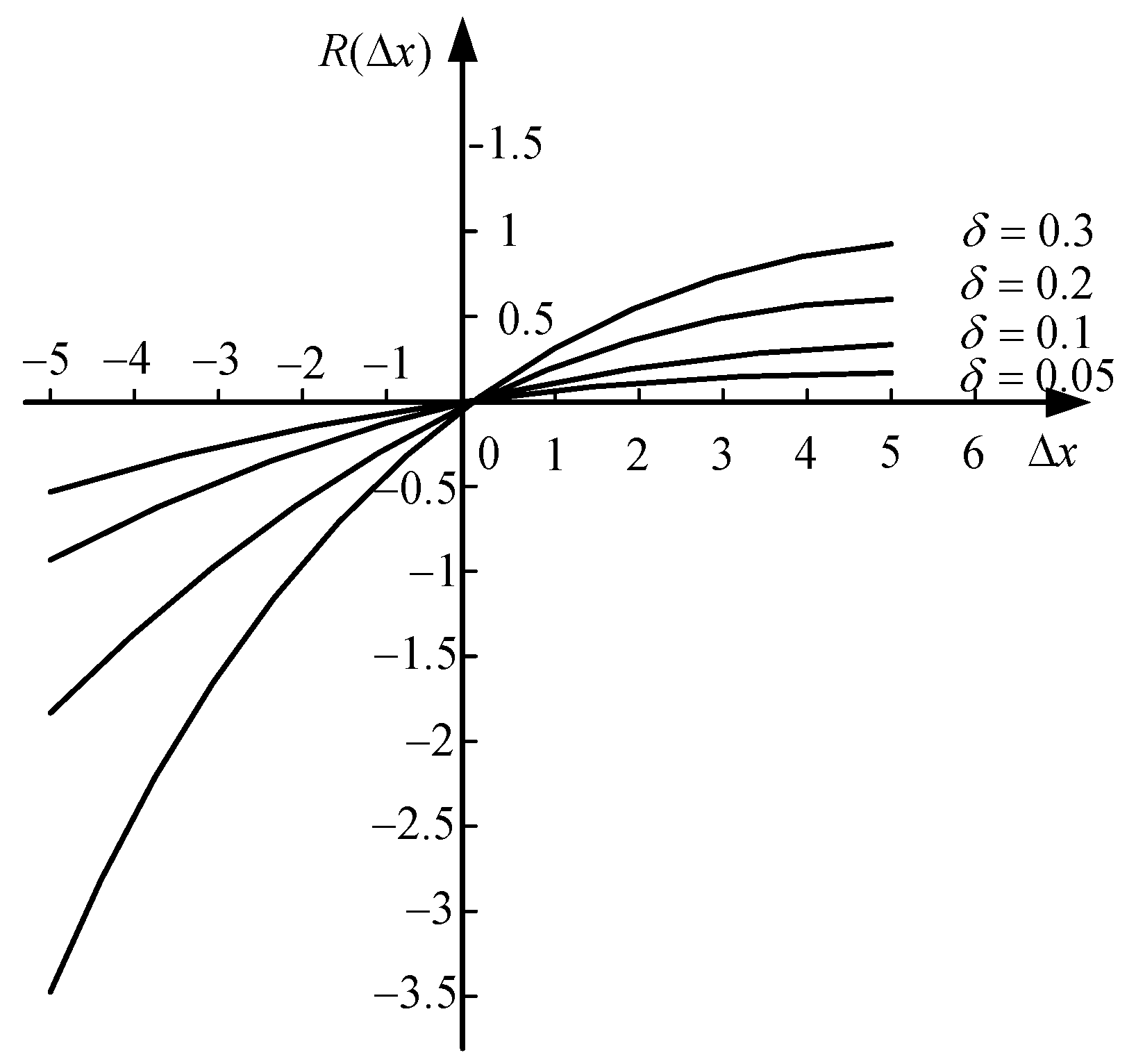 Symmetry 10 00178 g002