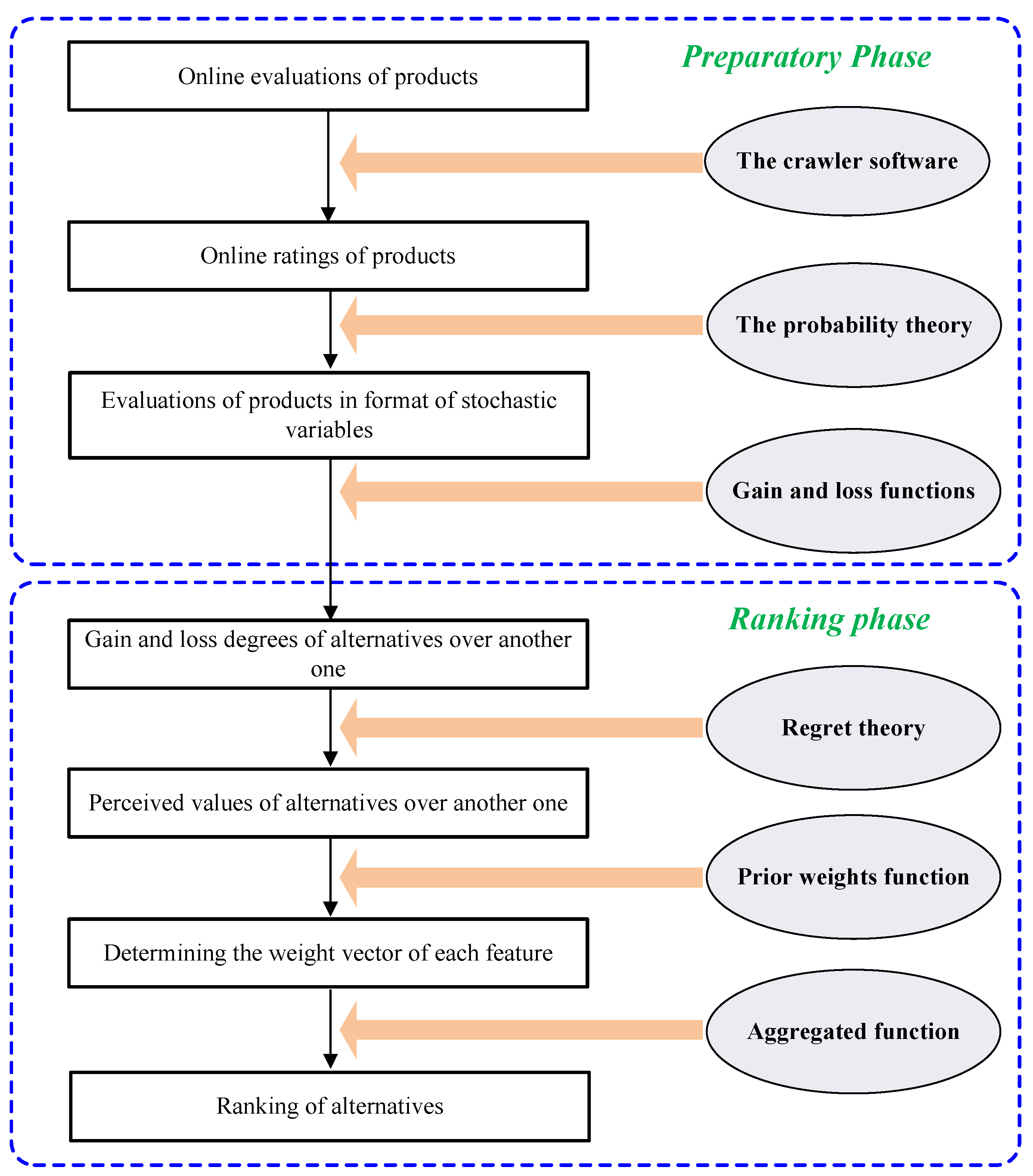 Symmetry 10 00178 g004