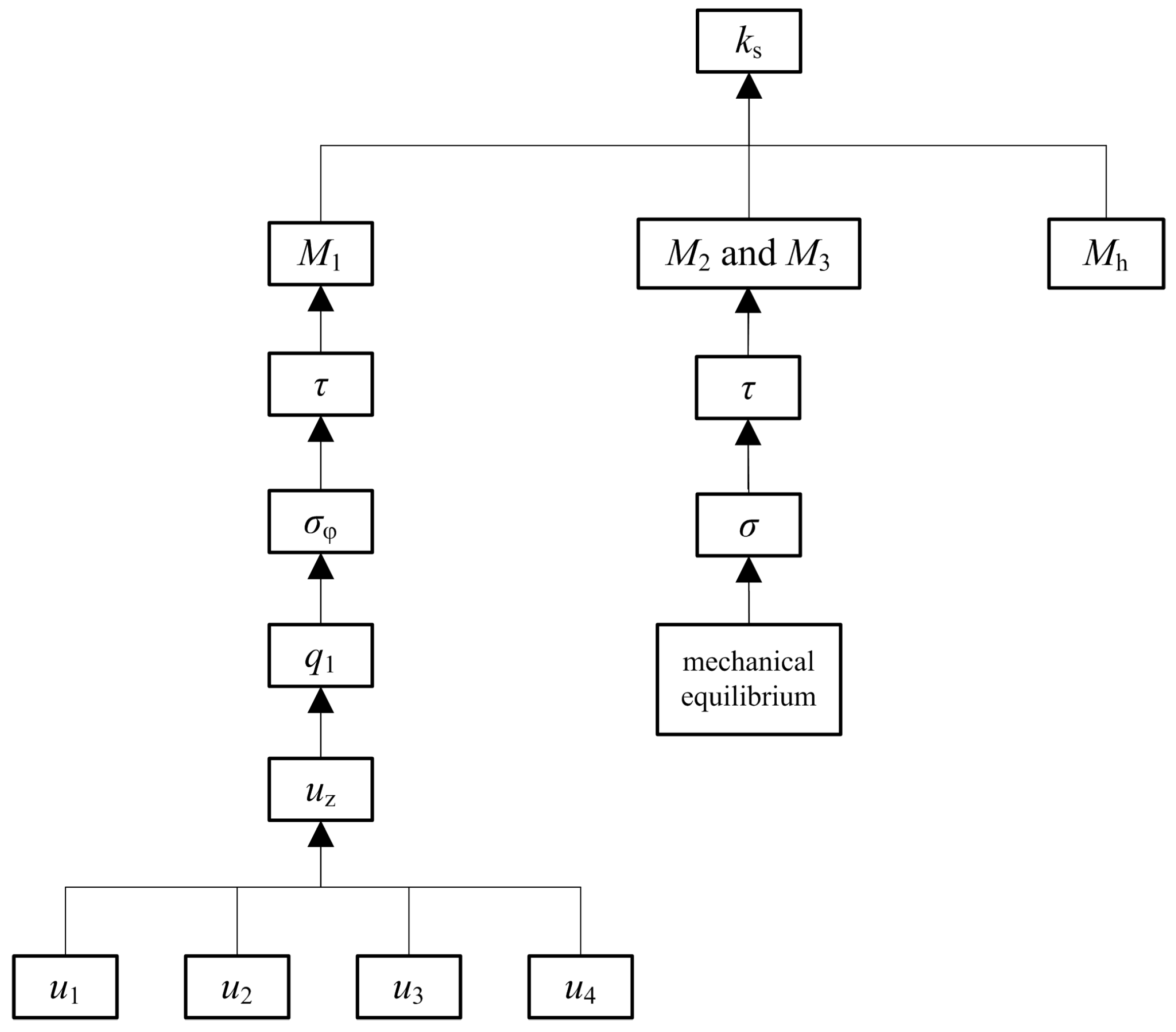 Symmetry 10 00179 g007