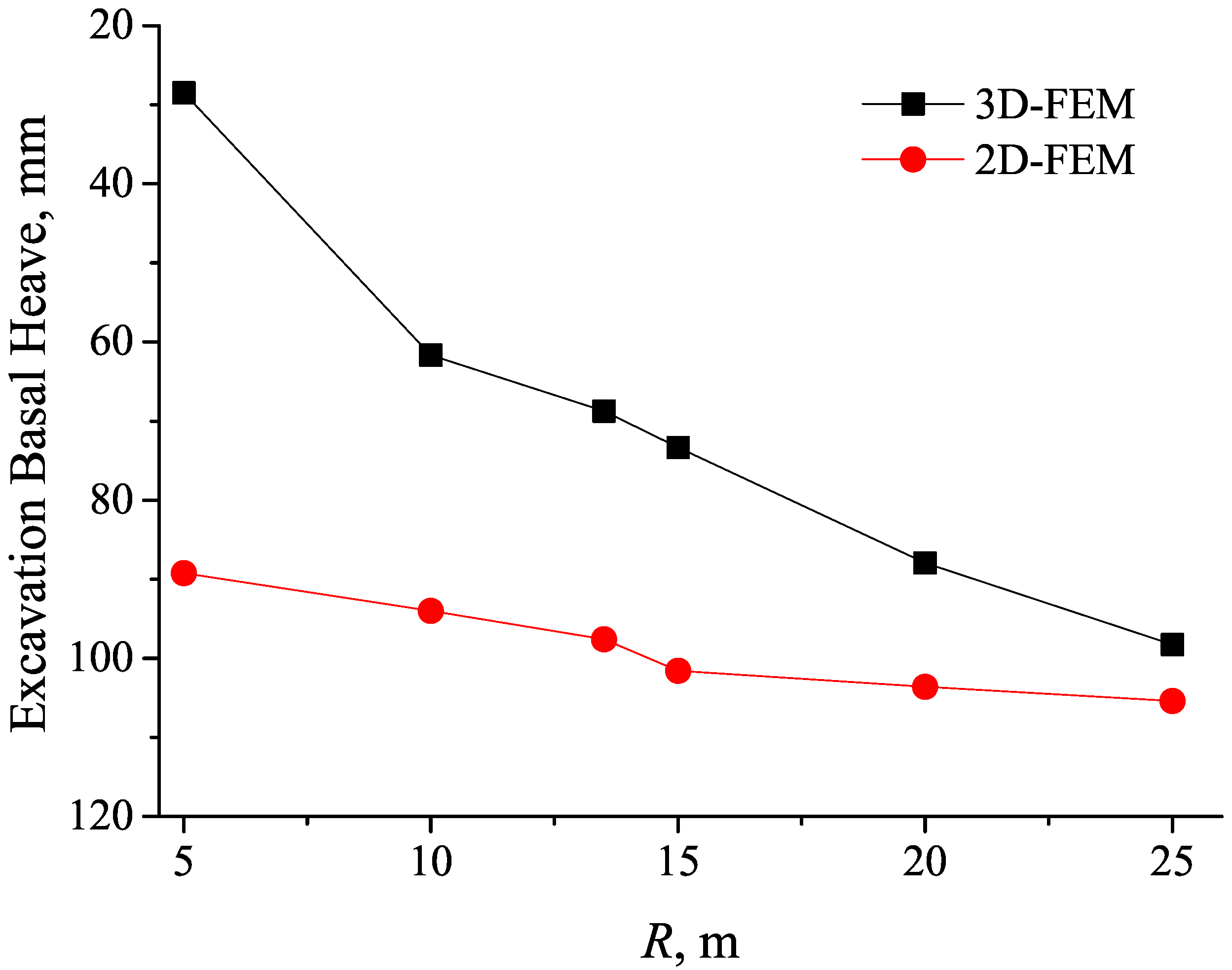 Symmetry 10 00179 g011