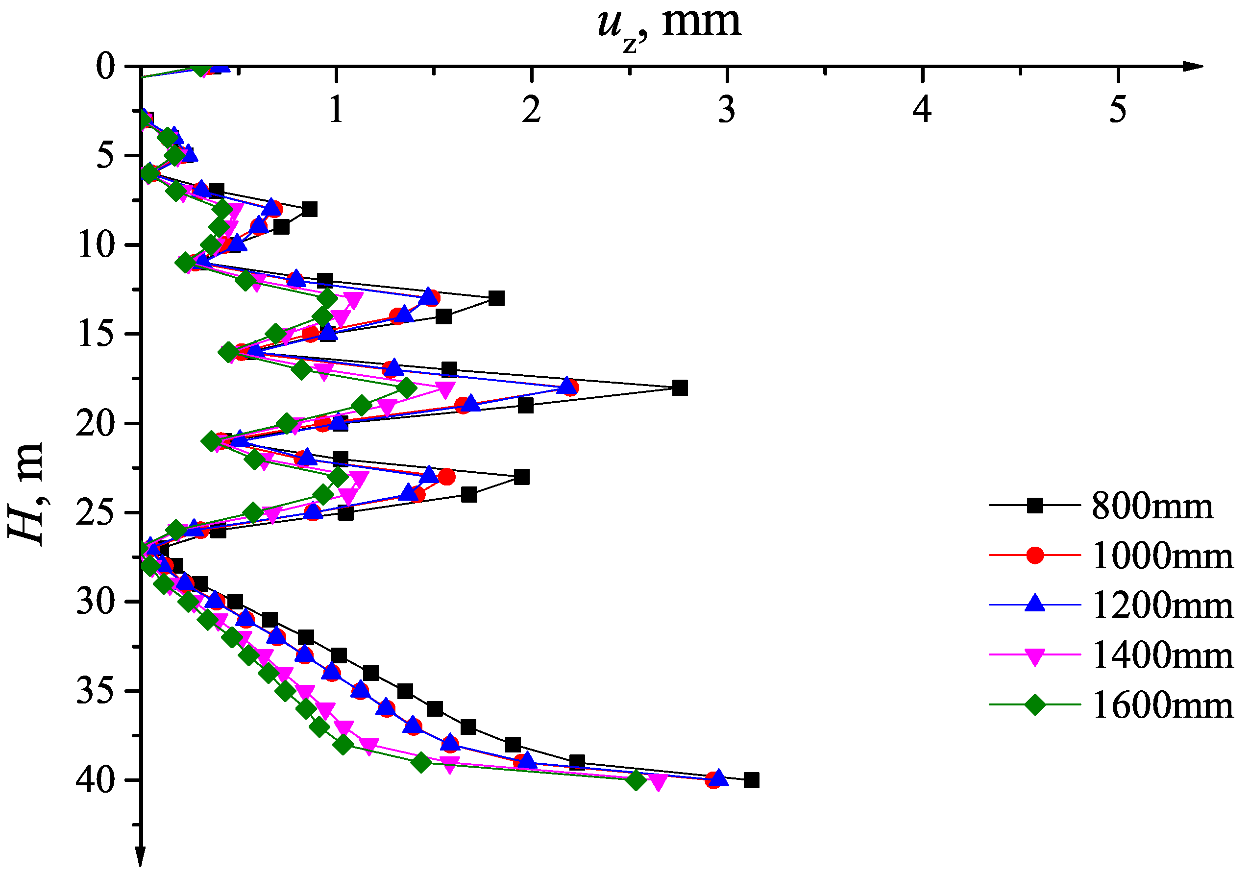 Symmetry 10 00179 g014