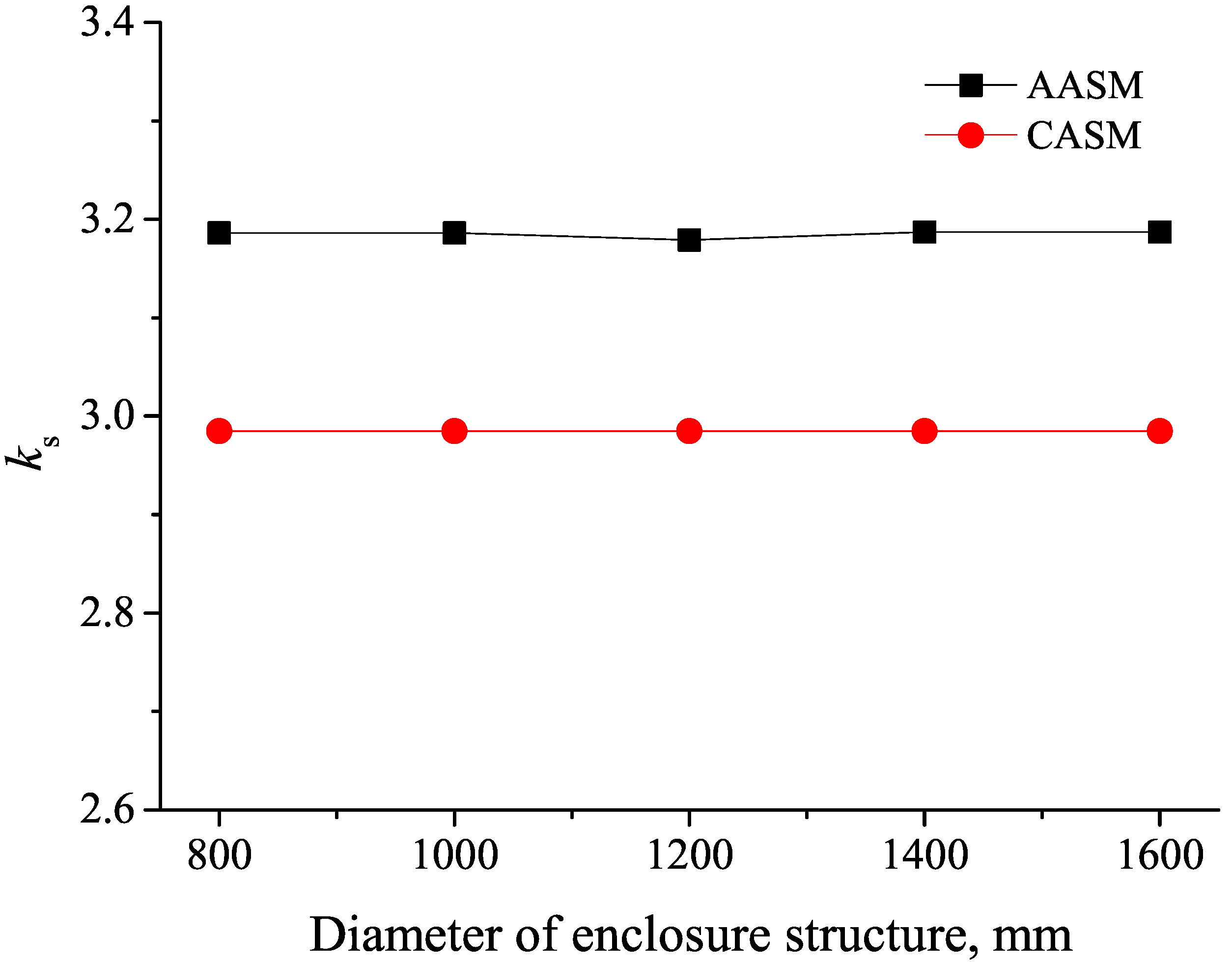 Symmetry 10 00179 g015