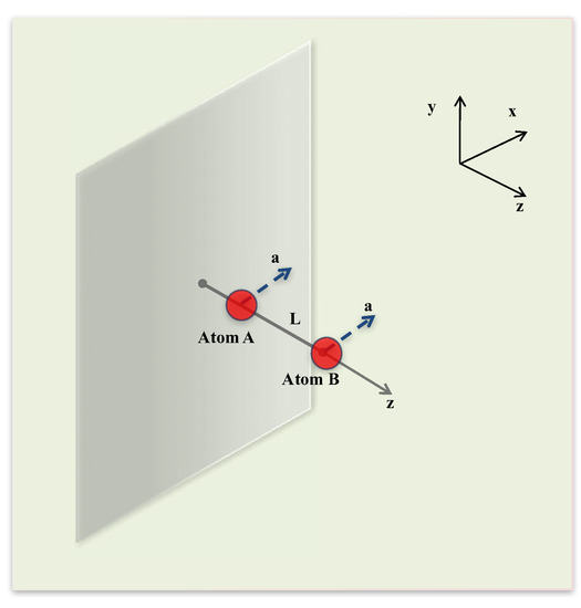 quantom field theory in curved space for dummies