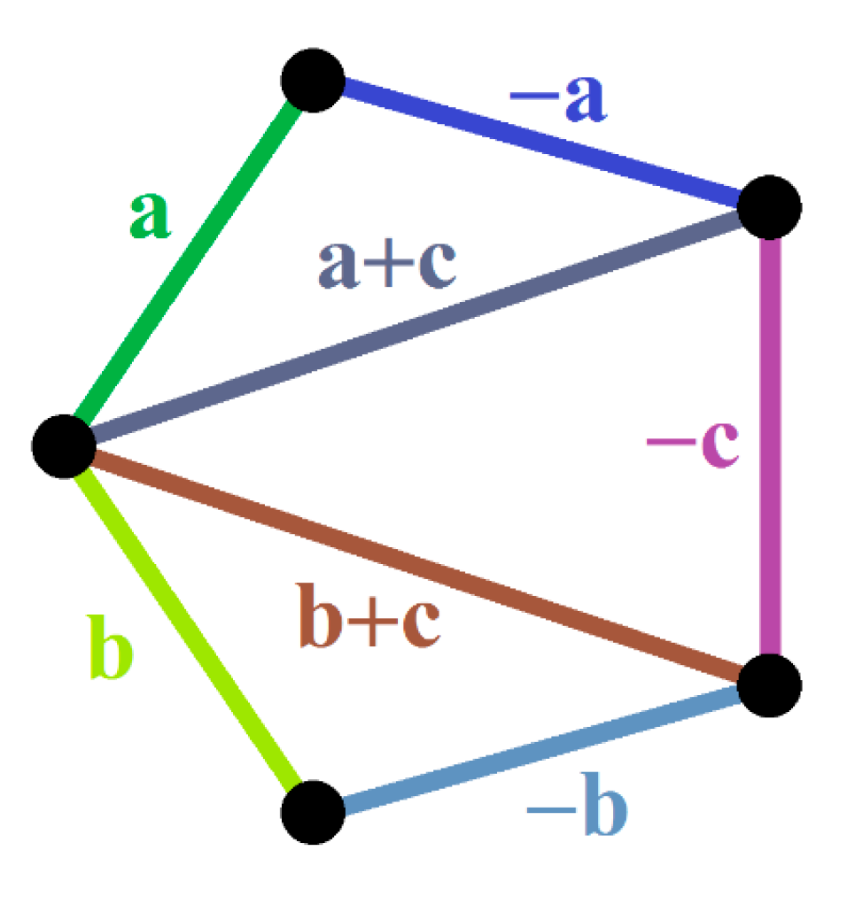 Symmetry 10 00190 g003