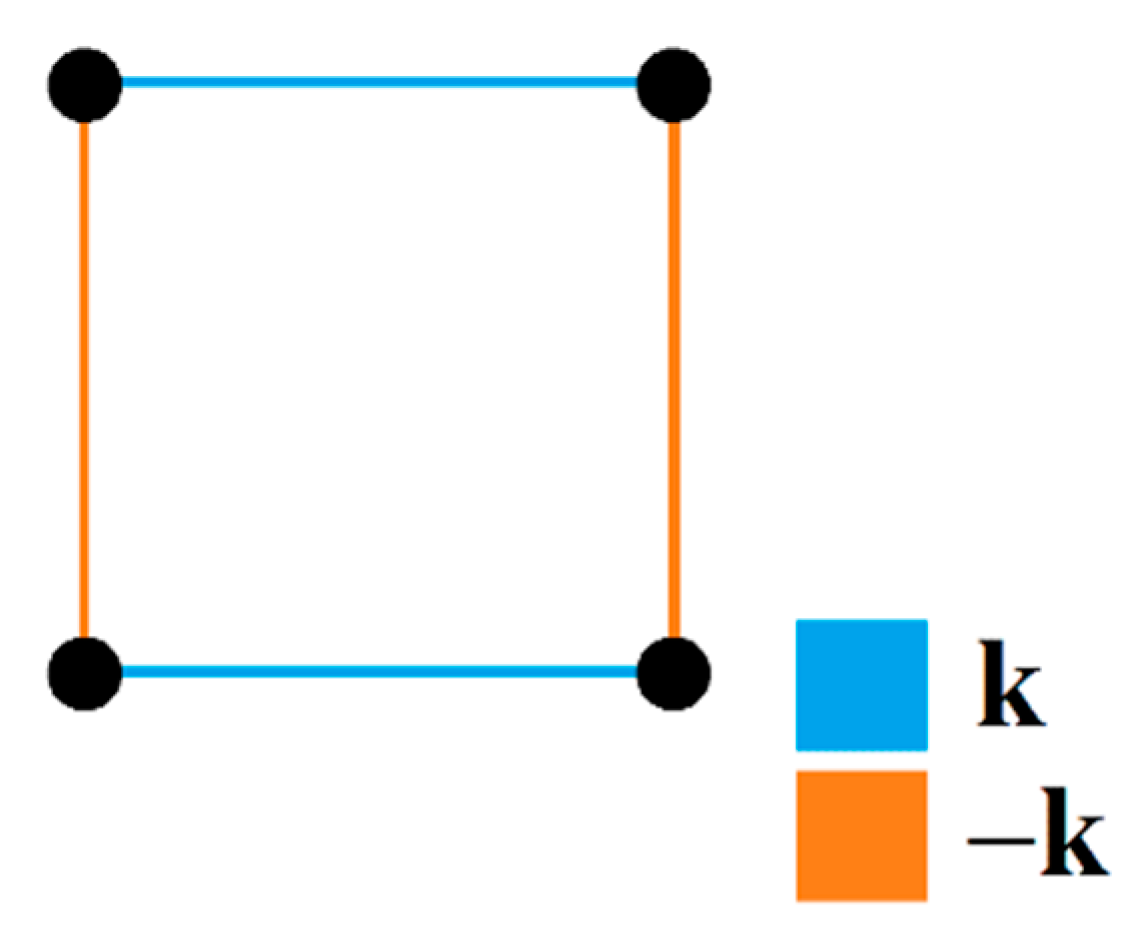 Symmetry 10 00190 g005