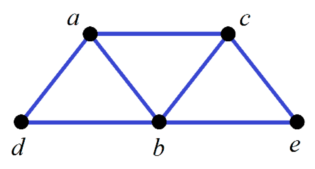 Symmetry 10 00190 g013