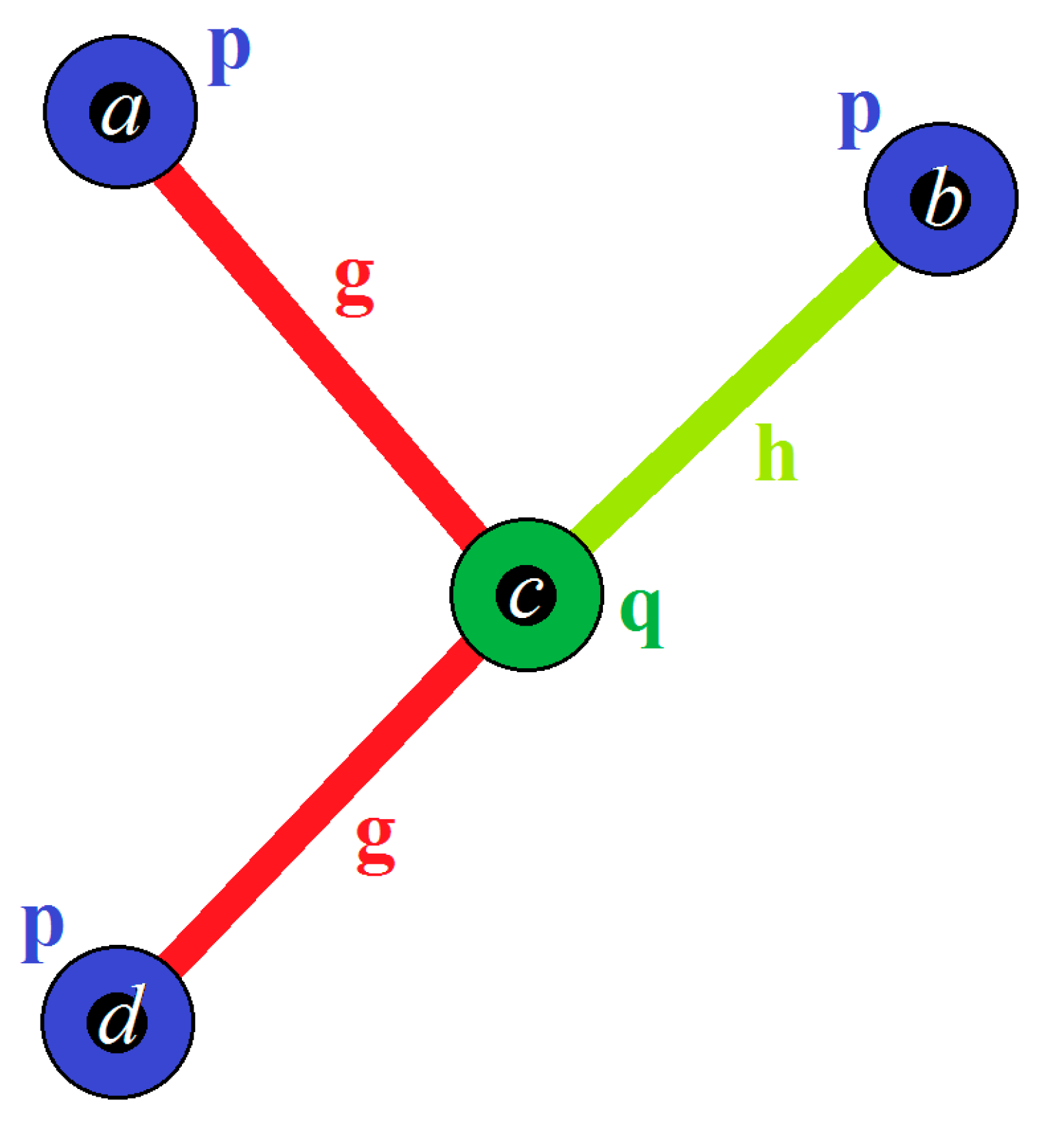 Symmetry 10 00190 g022